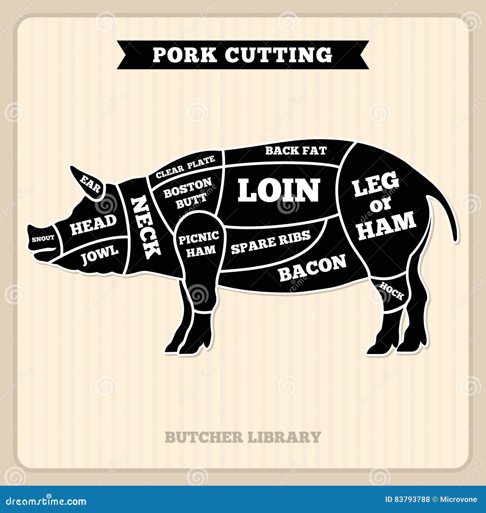 How do you read the butcher chart for pork?