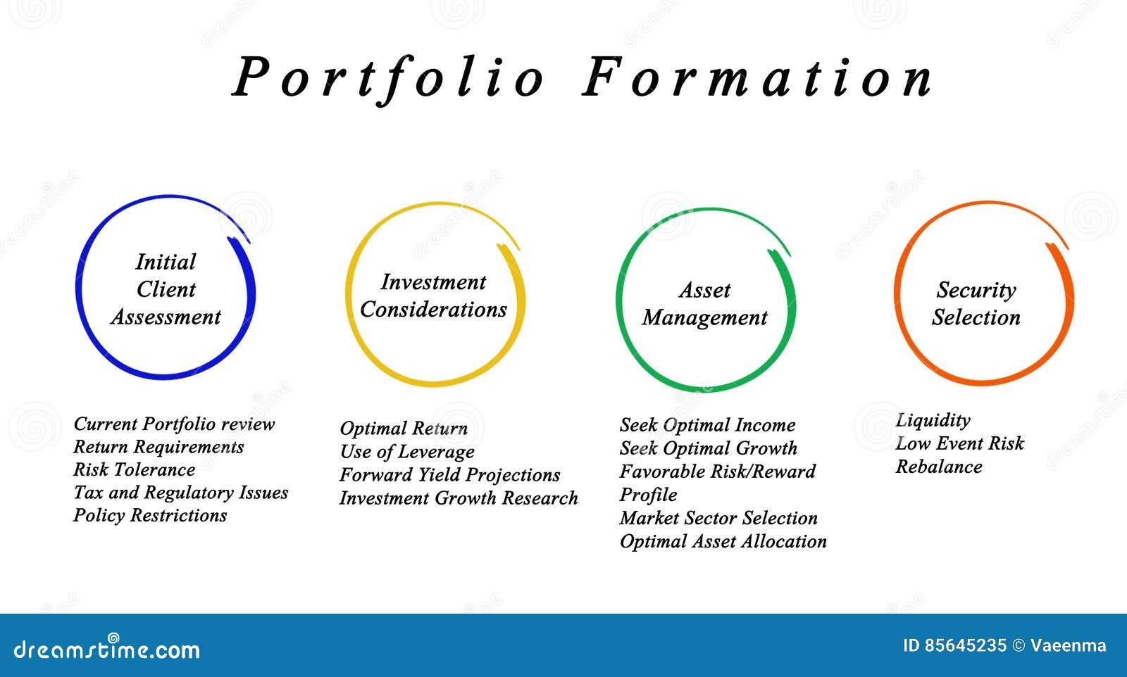 Portfolio Formation stock illustration. Illustration of asset 85645235