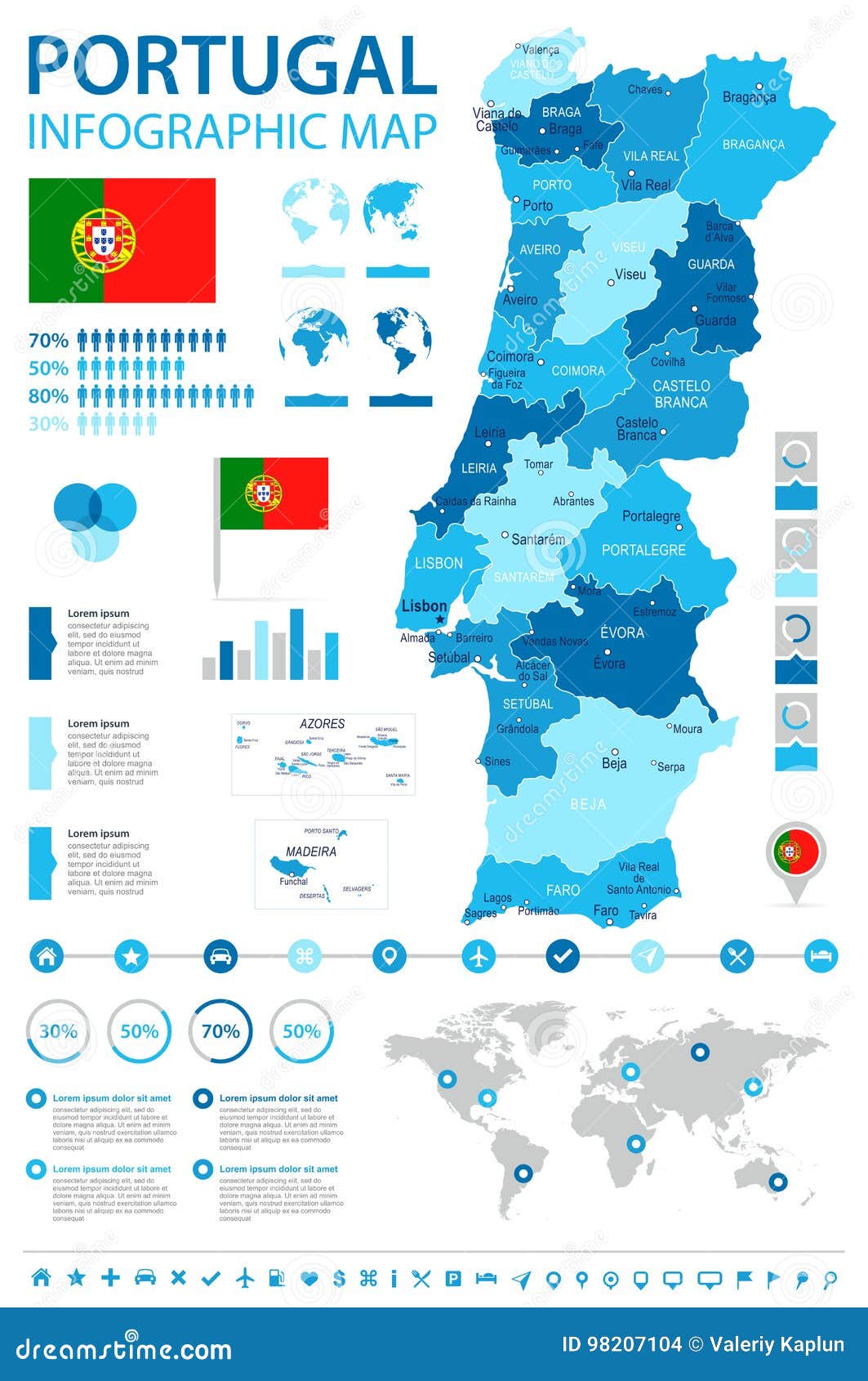 Grande viaje ilustra mapa de Portugal, Portugal, Europa