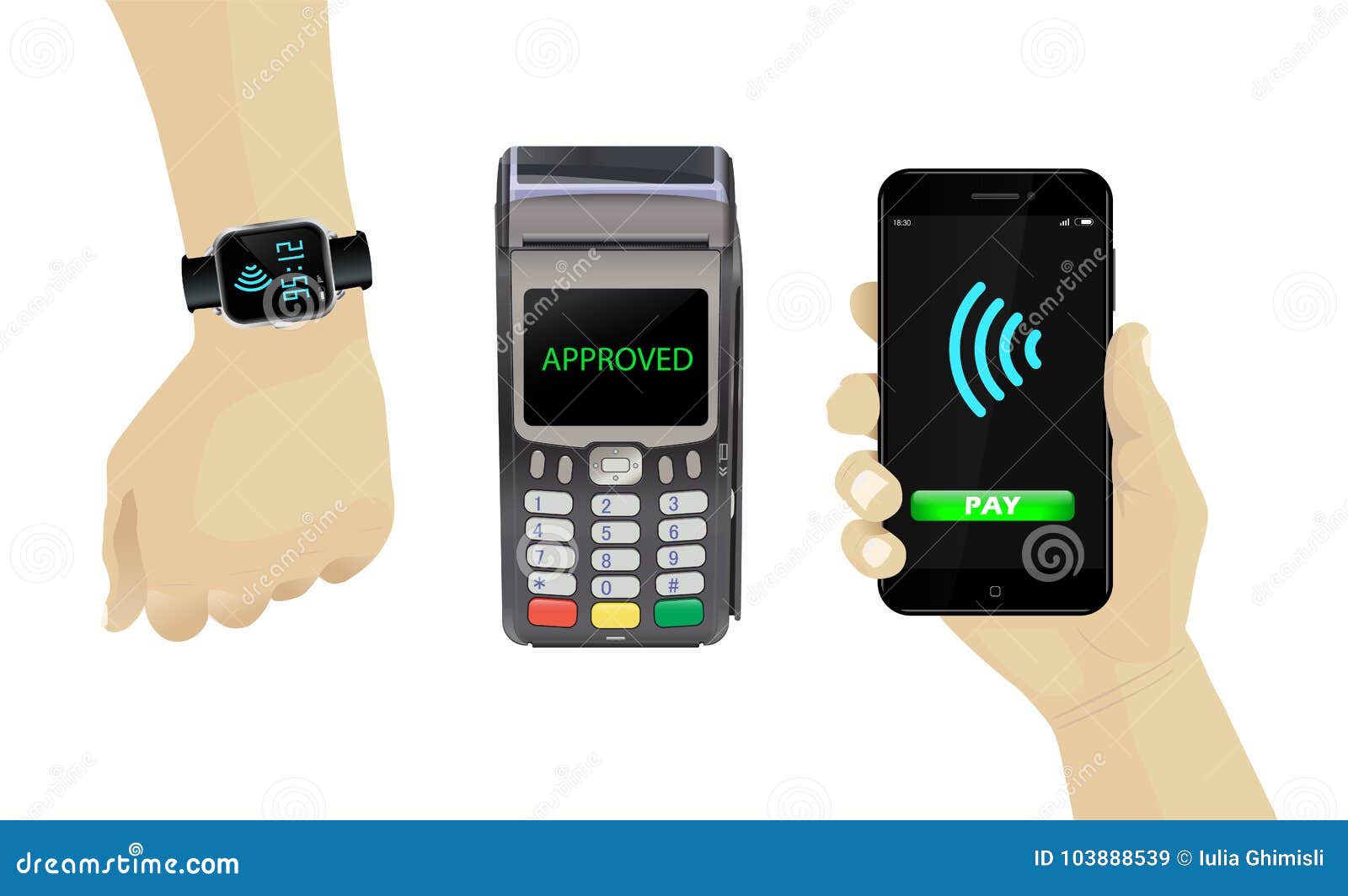 POS Terminal, Smartphone, Smartwatch. Contactless Payments Set Editorial  Stock Image - Illustration of financial, payment: 103888539