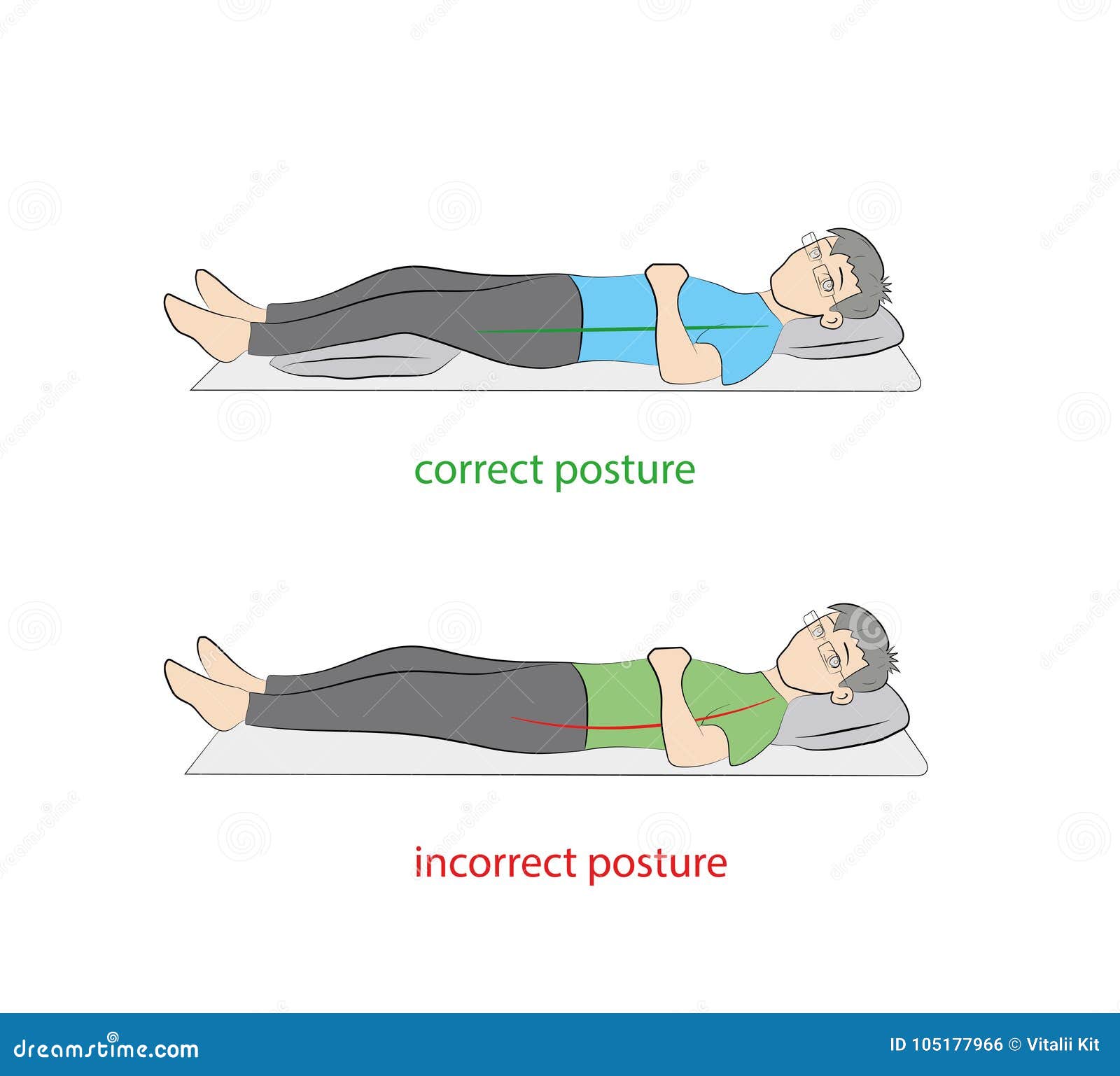 A Posicao Correta E Incorreta E Dormir Em Sua Parte Traseira