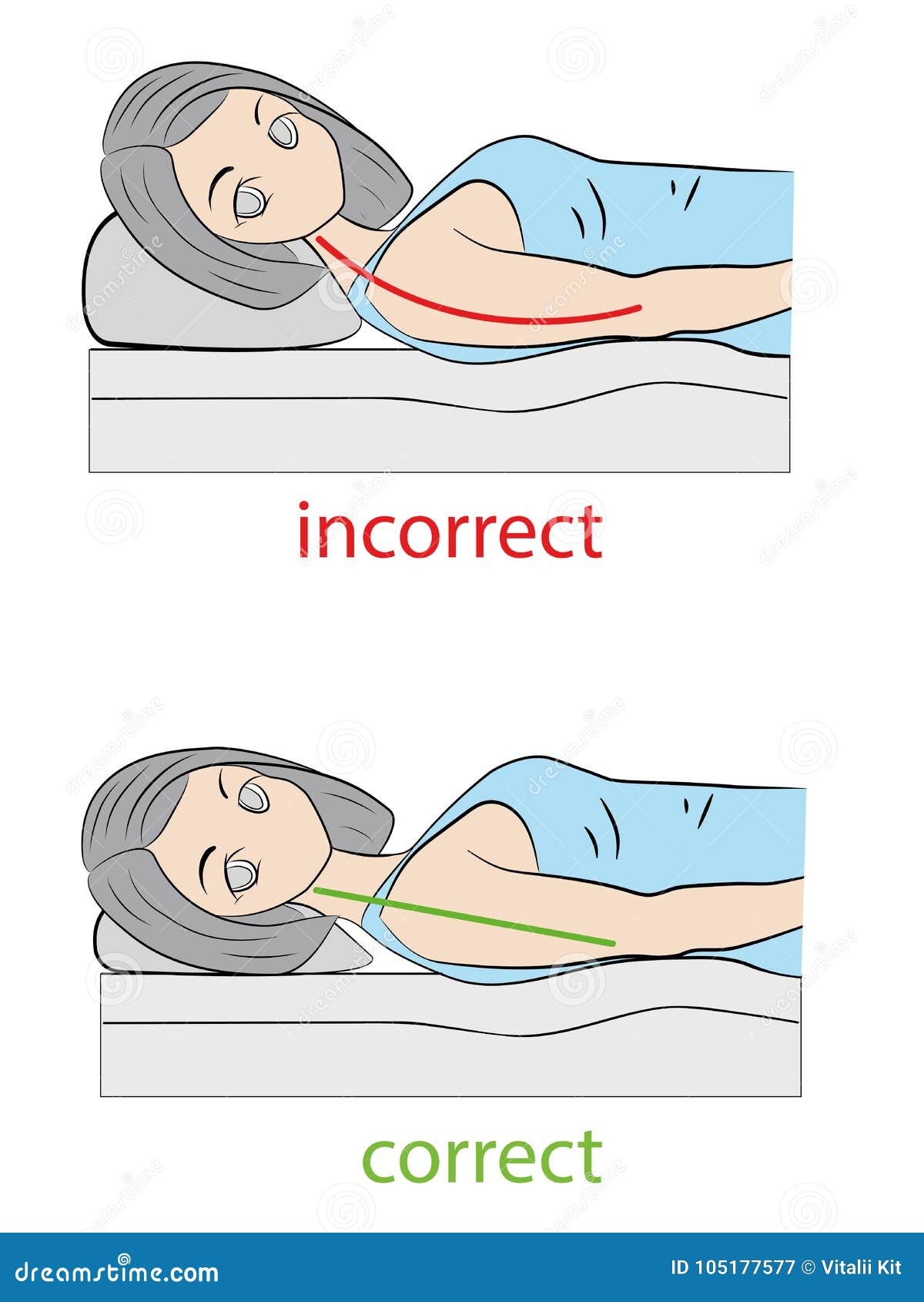 Posicao Correta E Incorreta Da Cabeca Sobre O Descanso Ilustracao