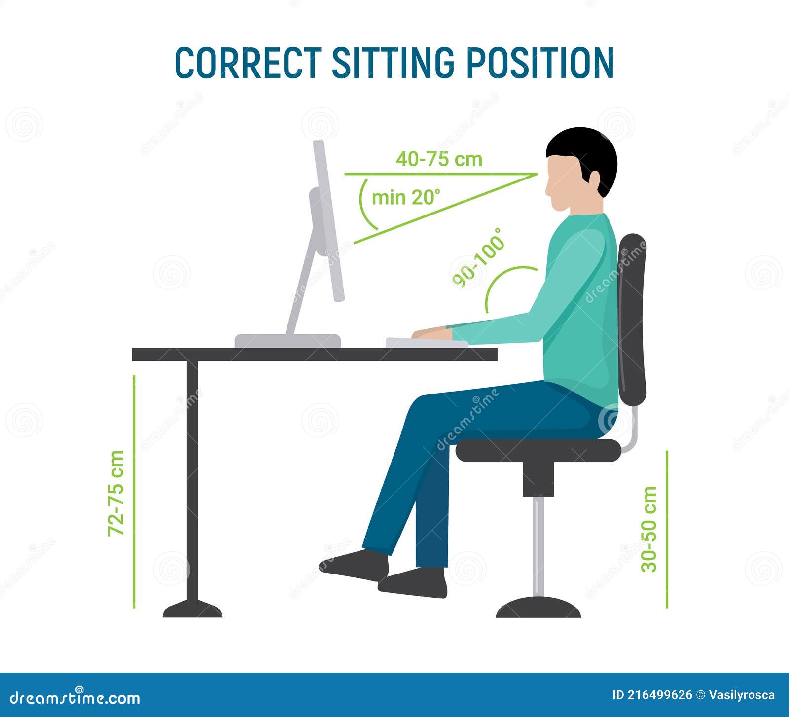 Position Assise Correcte. Poste De Travail Ergonomique Pose