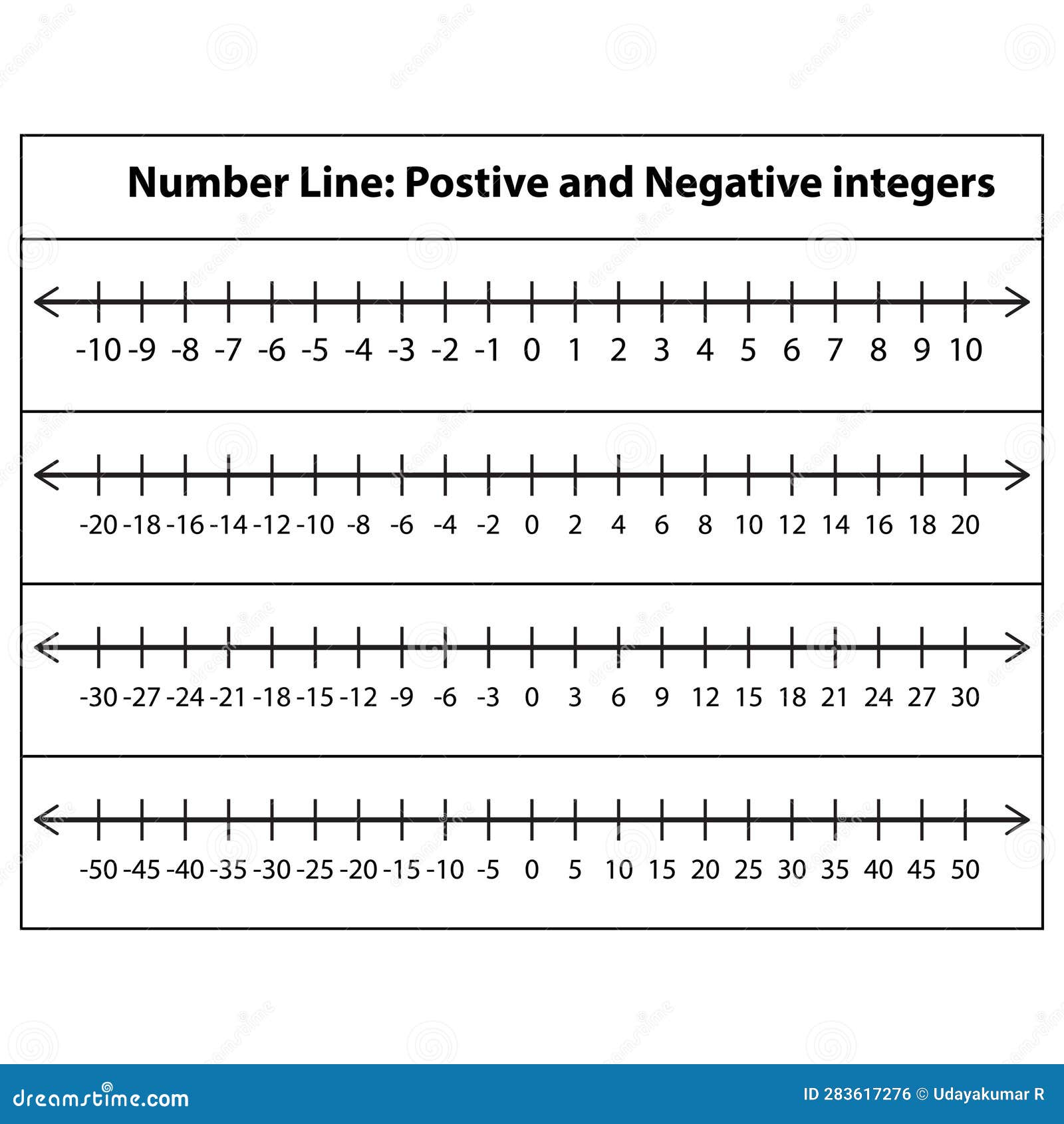 positive and negative integers number line