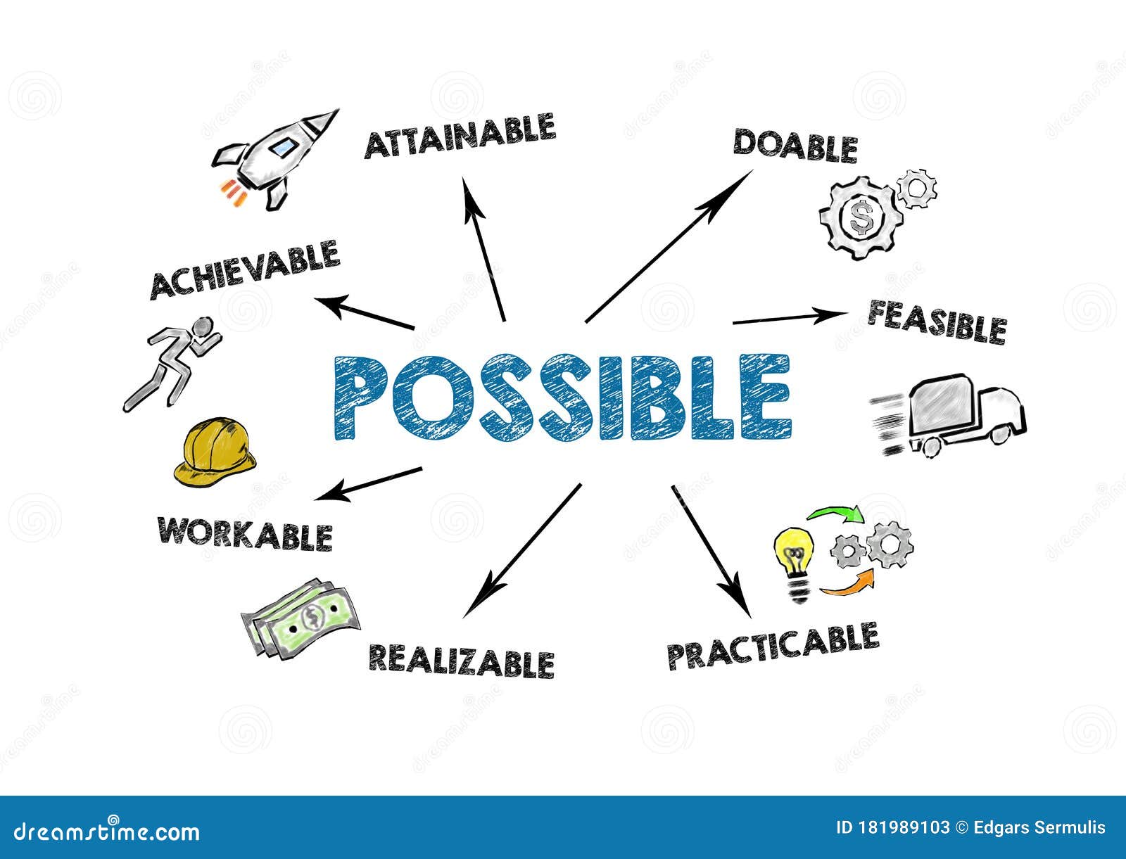 POSSIBLE. Achievable, Doable, Practicable And Workable Concept. Chart