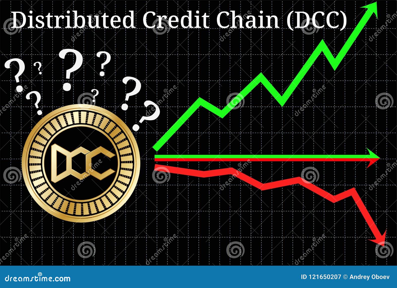 Possible Graphs of Forecast Distributed Credit Chain DCC Cryptocurrency