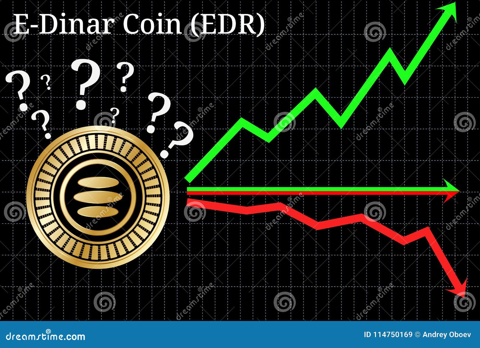 Dinar Chart