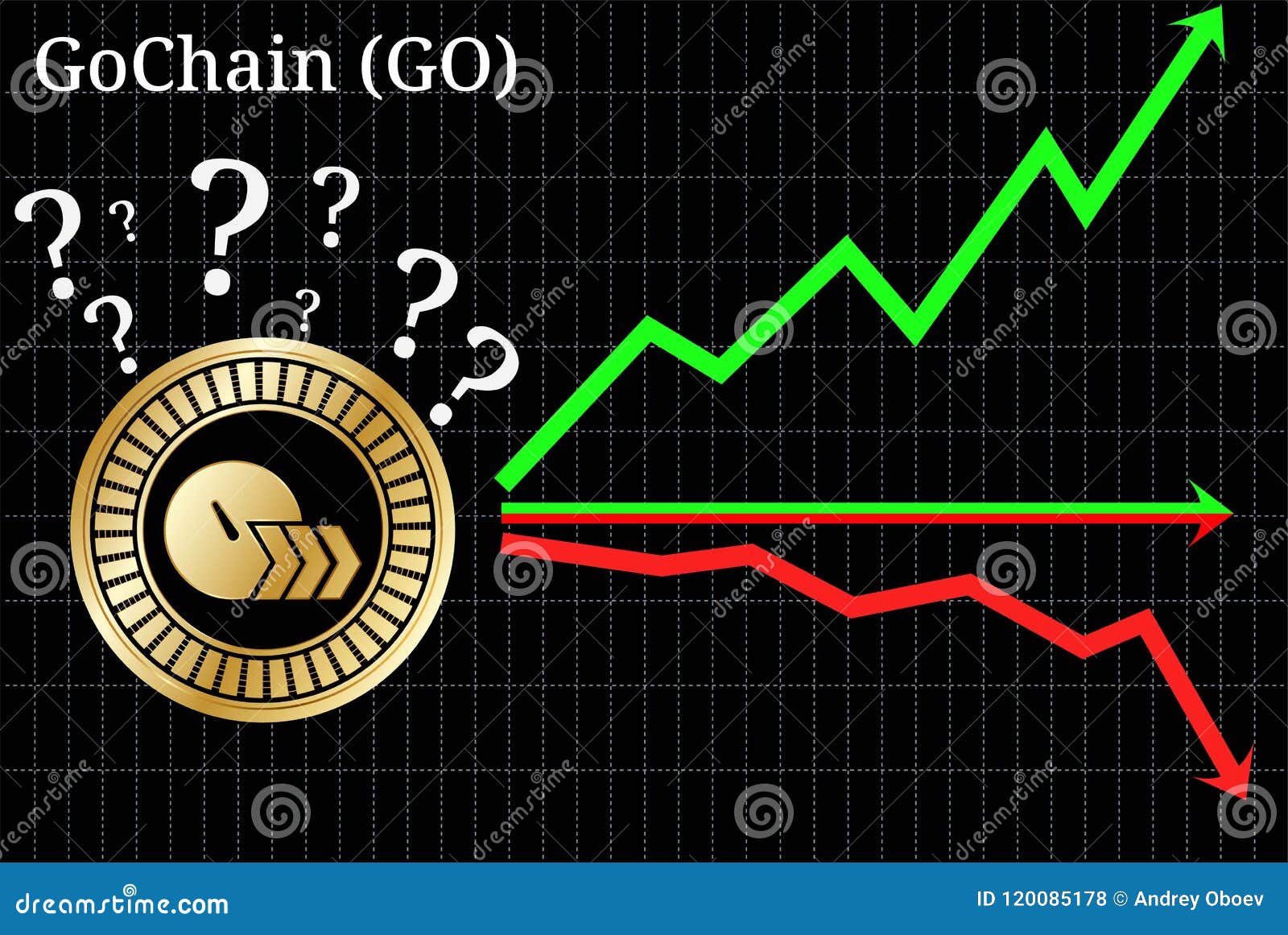 gochain crypto price prediction