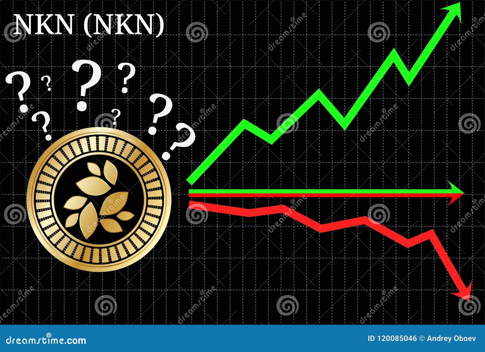 Possible Graphs Of Forecast NKN NKN Cryptocurrency - Up ...