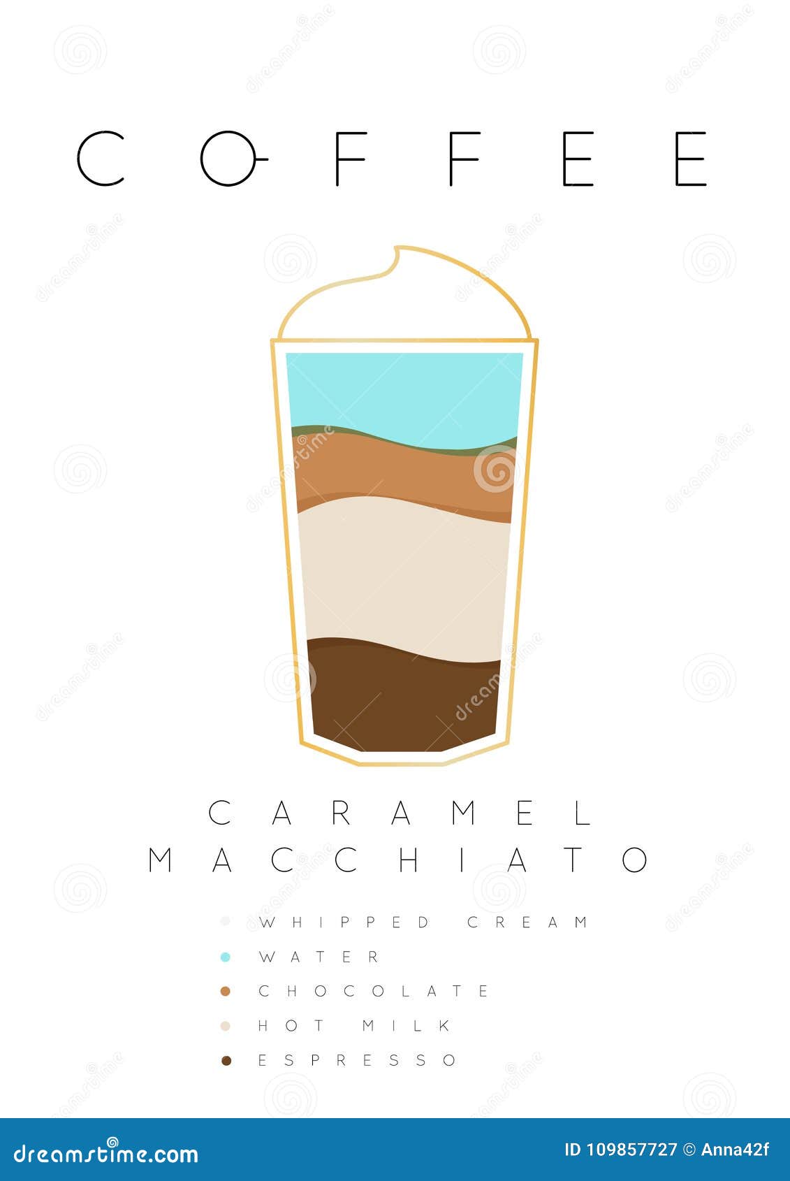 poster coffee caramel macchiato white