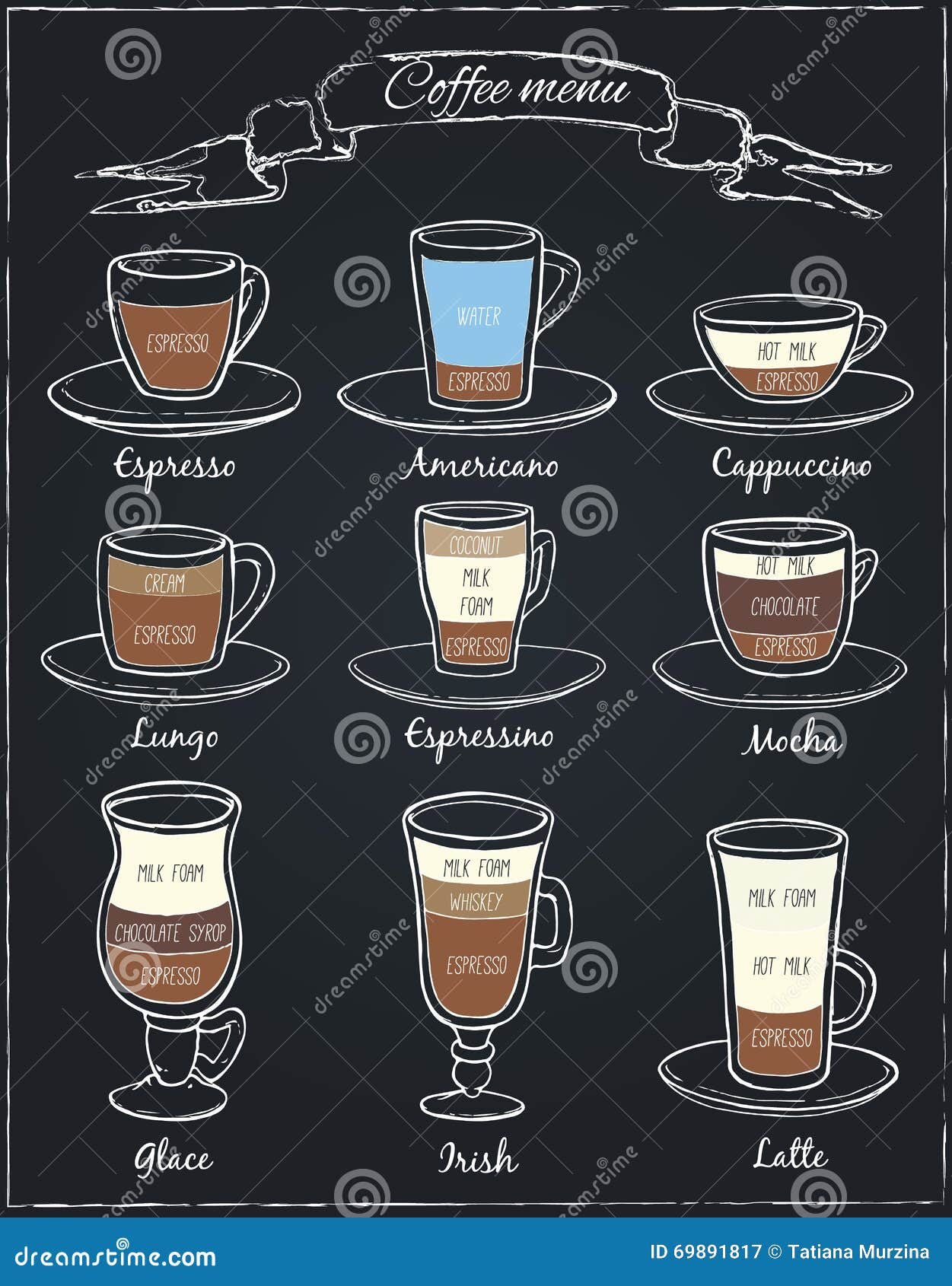 Poster Of Different Coffee In Vintage Style Drawing With