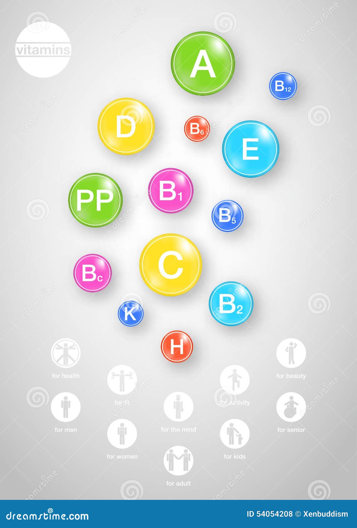 Vitamin Compatibility Chart