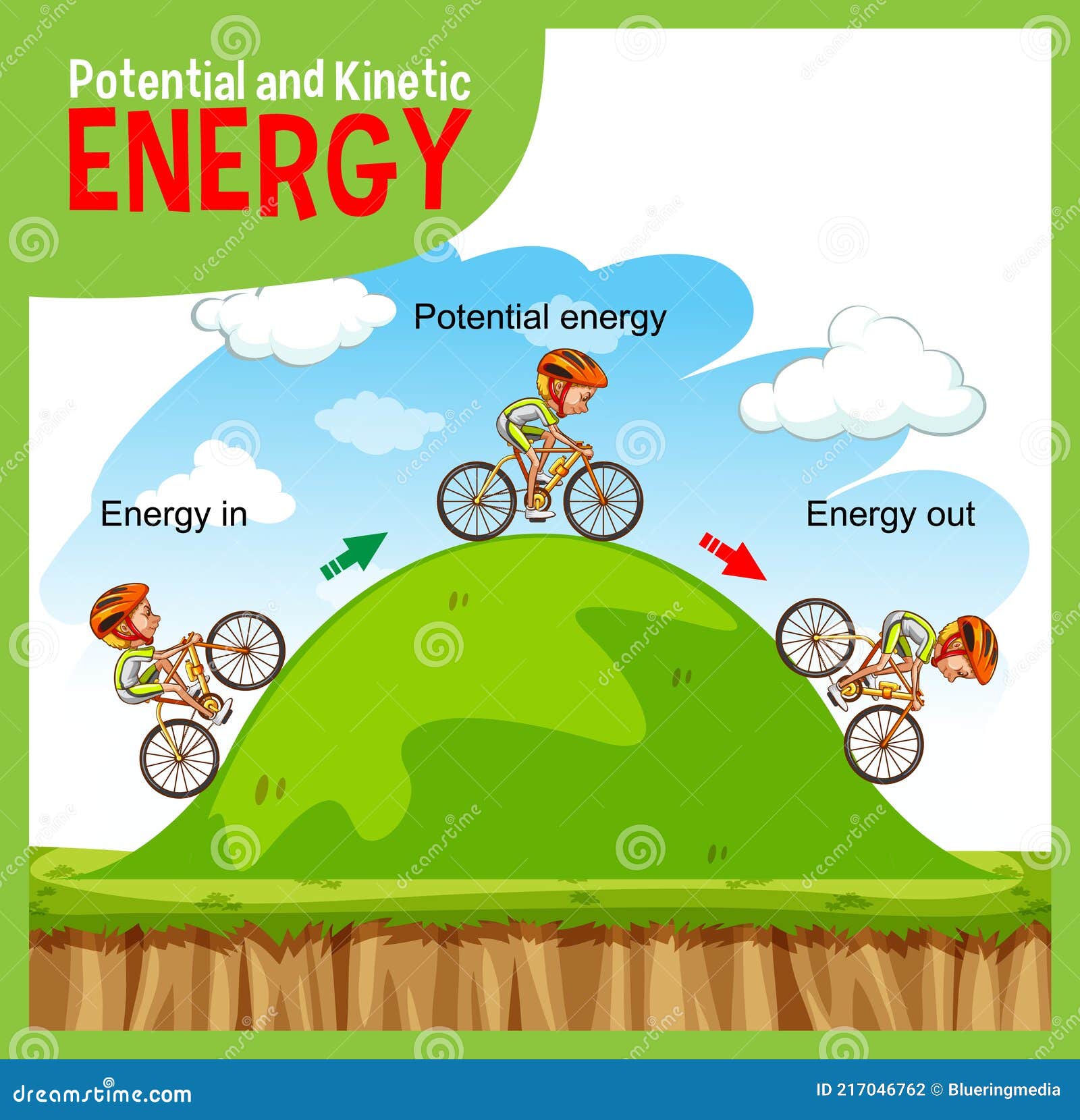Kinetic energy