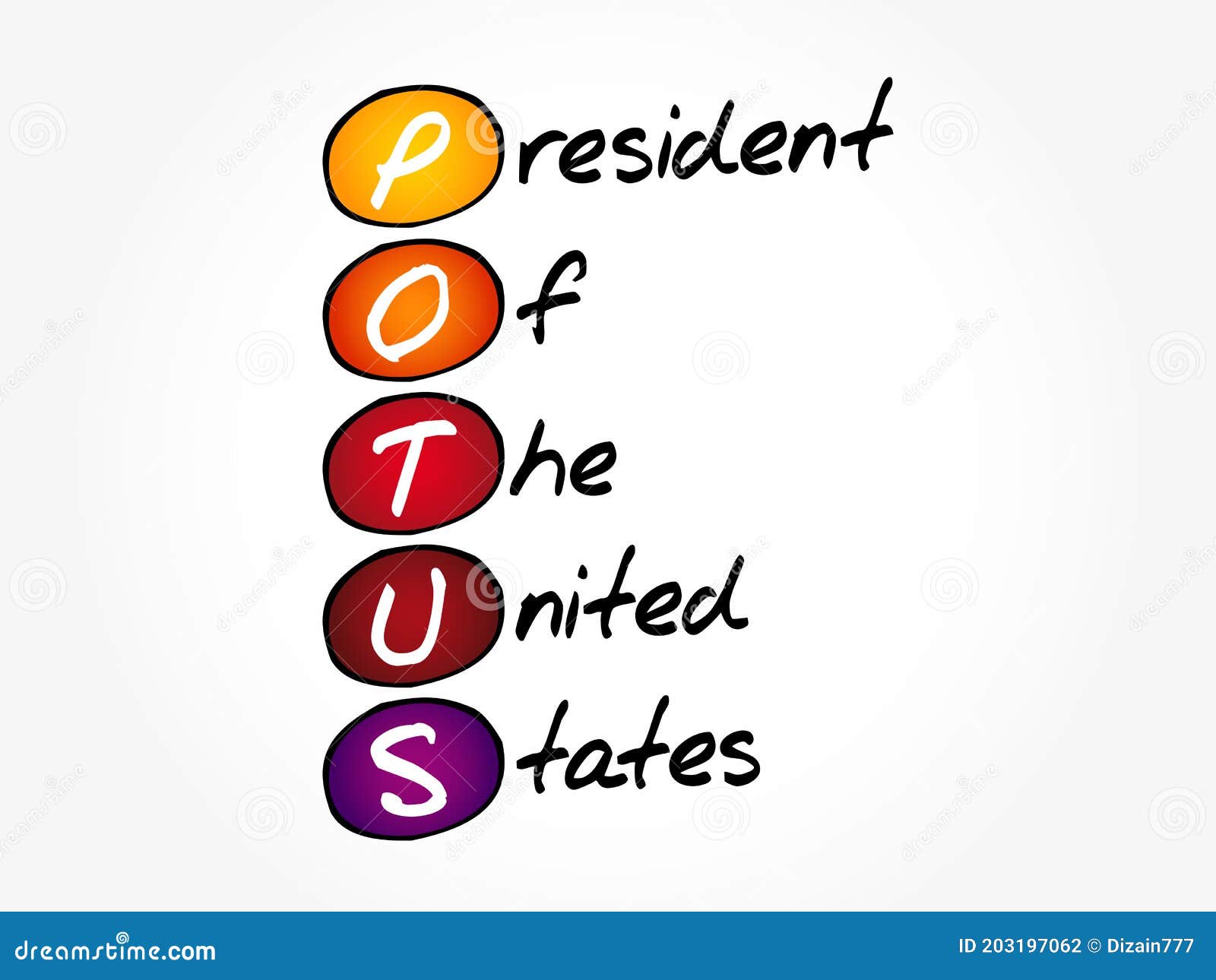 potus - president of the united states acronym