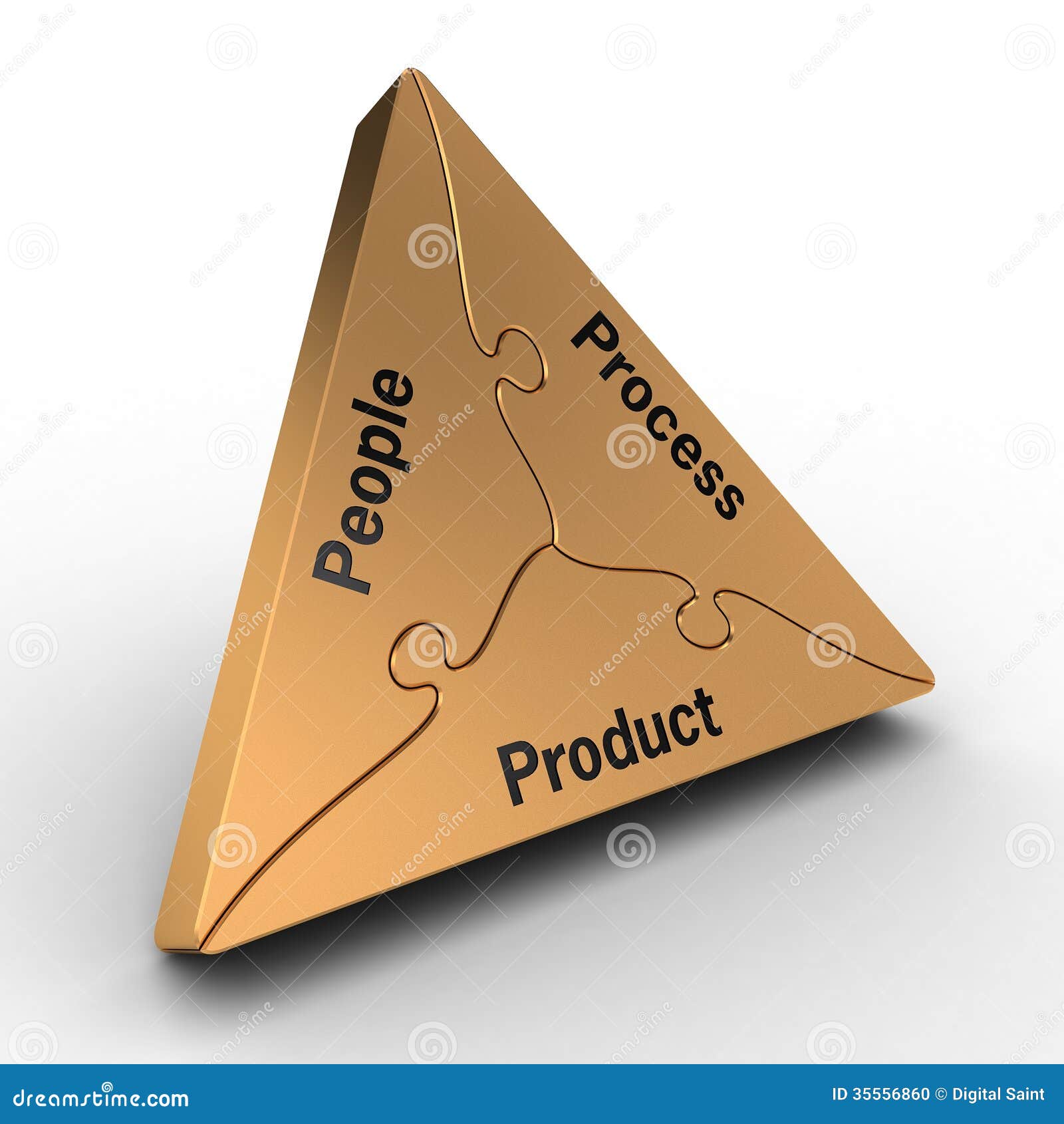 Povos. Processo. Produto - triângulo. Um triângulo que mostra os povos Precess e produto como partes do enigma do relacionamento triangular