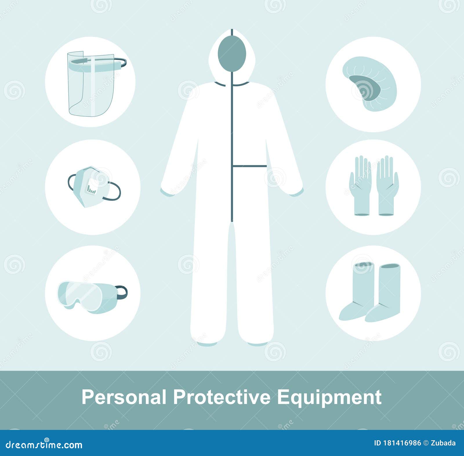 ppe personal protective equipment for airborne contaminants.complete protection kit full body medical coverall suit. flat 