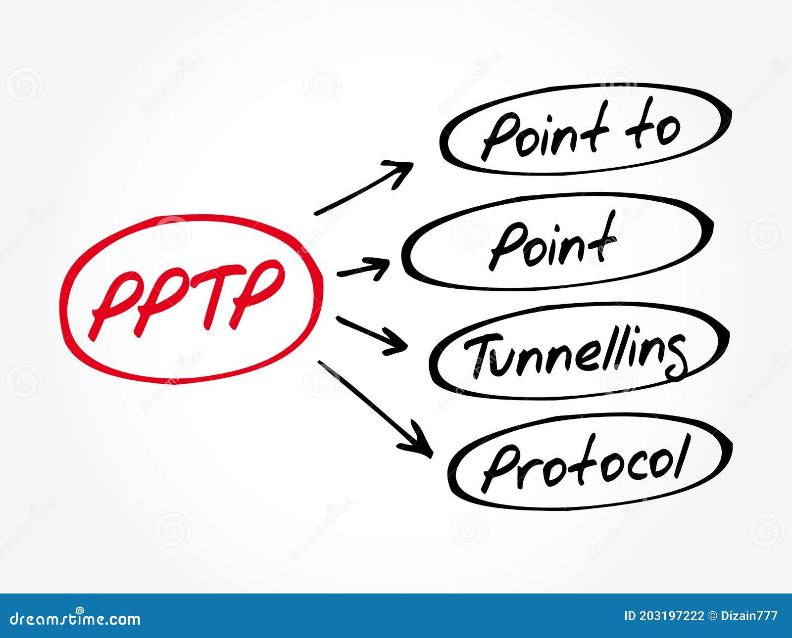PPTP Point To Point Tunnelling Protocol Acronym Stock Illustration