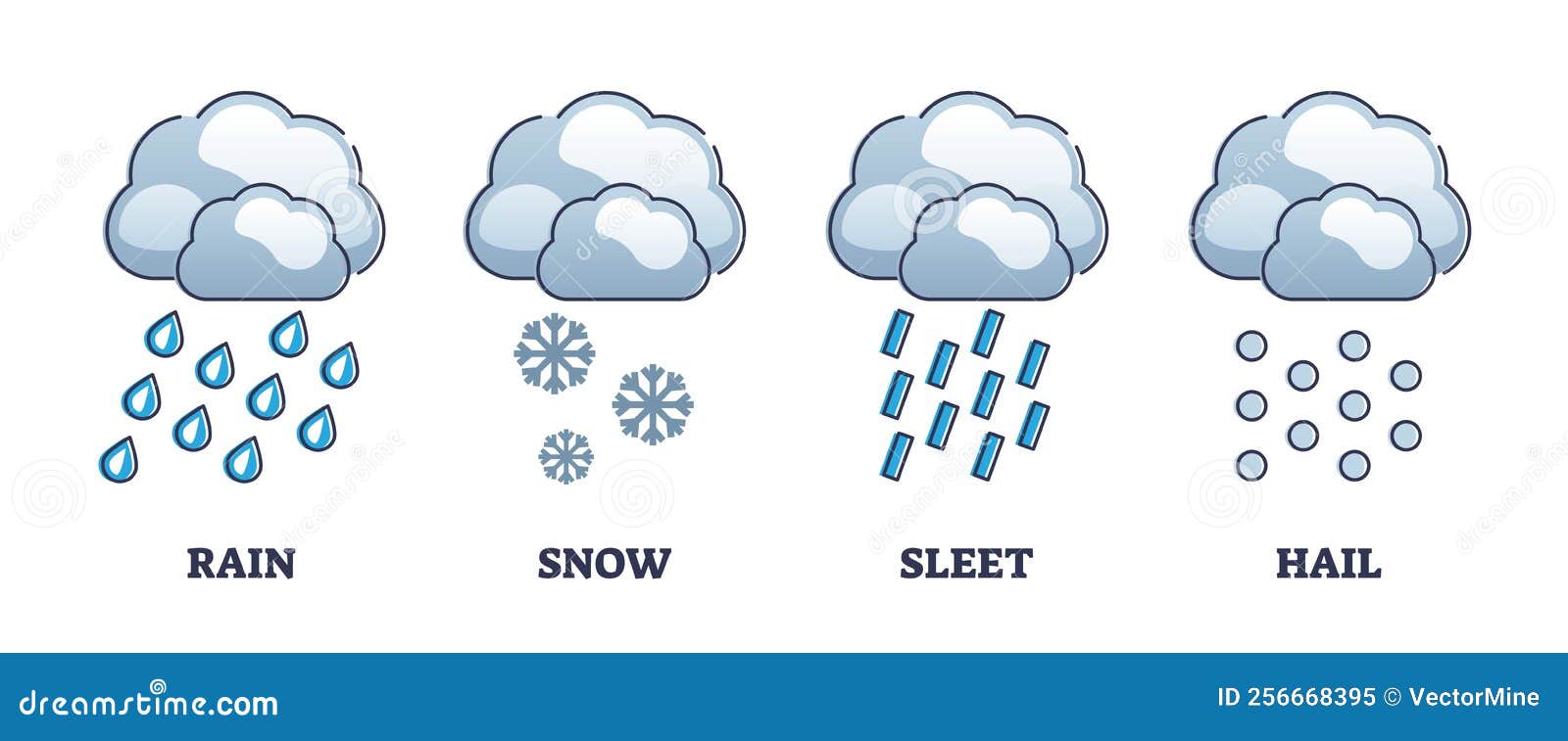 precipitation stages with rain, snow, sleet and hail s outline diagram