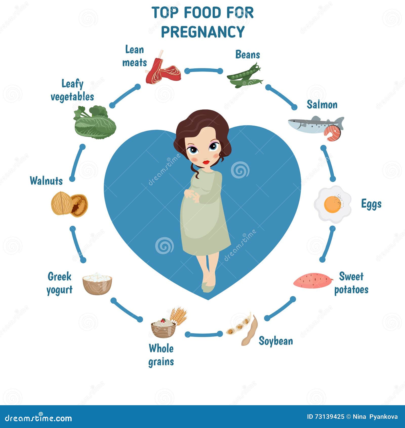 Pregnant Woman Diet Infographic Stock Vector - Illustration of health