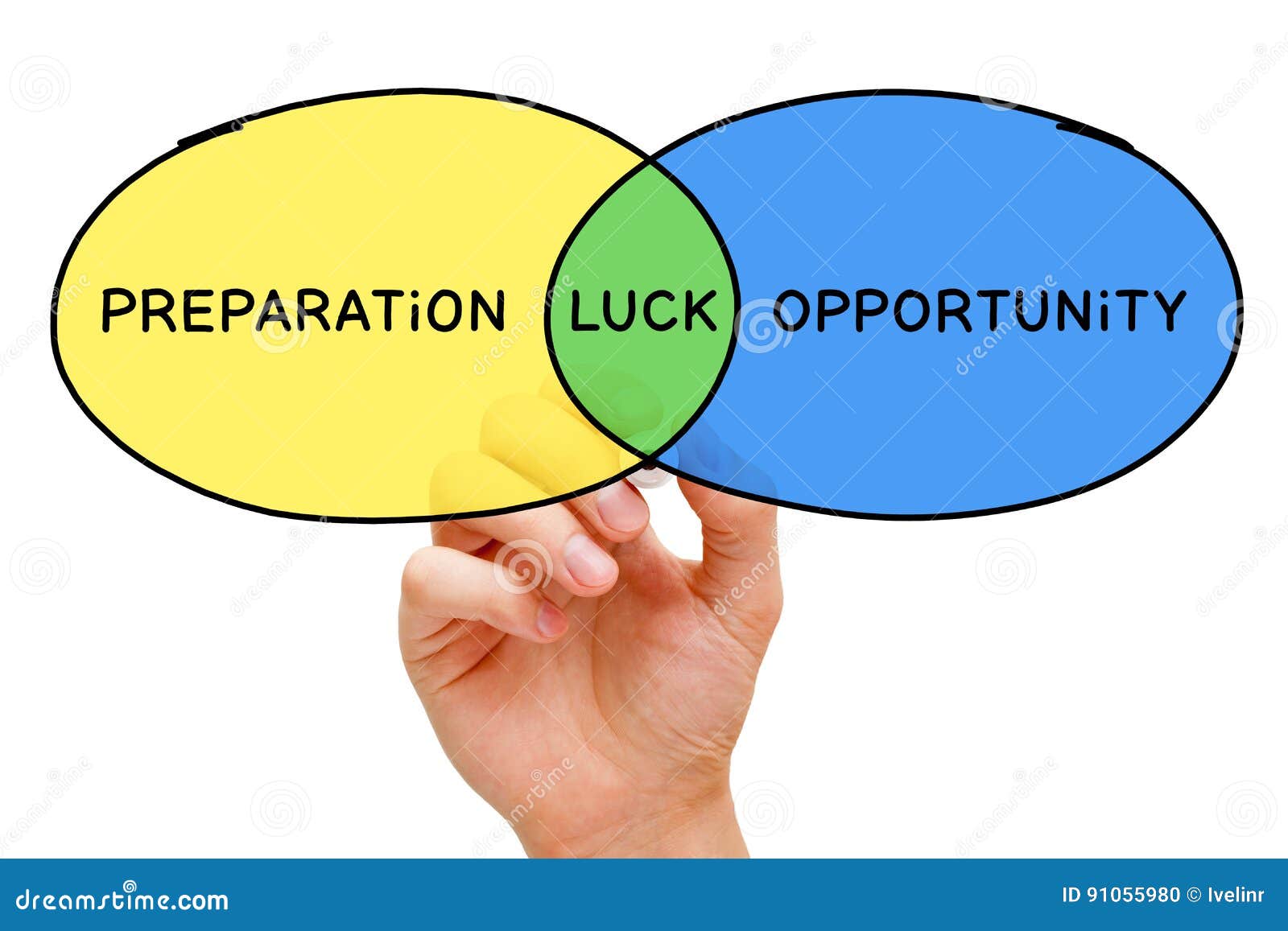 preparation luck opportunity concept