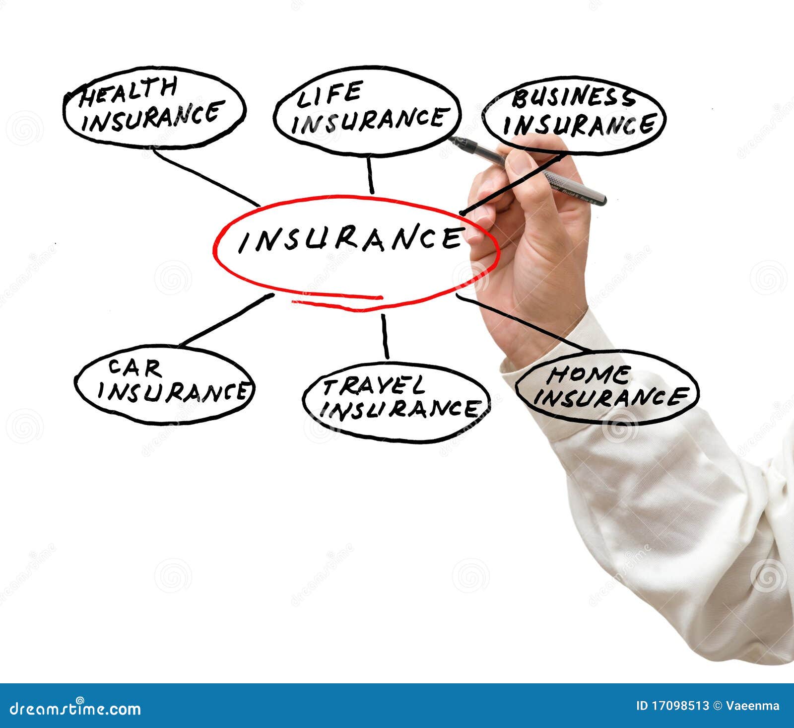 Presentatie Van Verzekering Stock Afbeelding Image of bureau