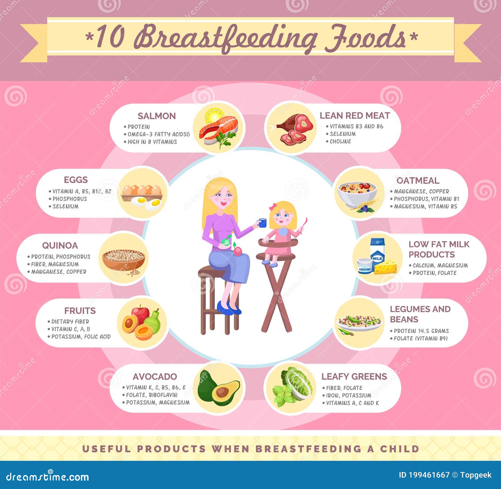presentation-template-useful-products-when-breastfeeding-a-child-foods