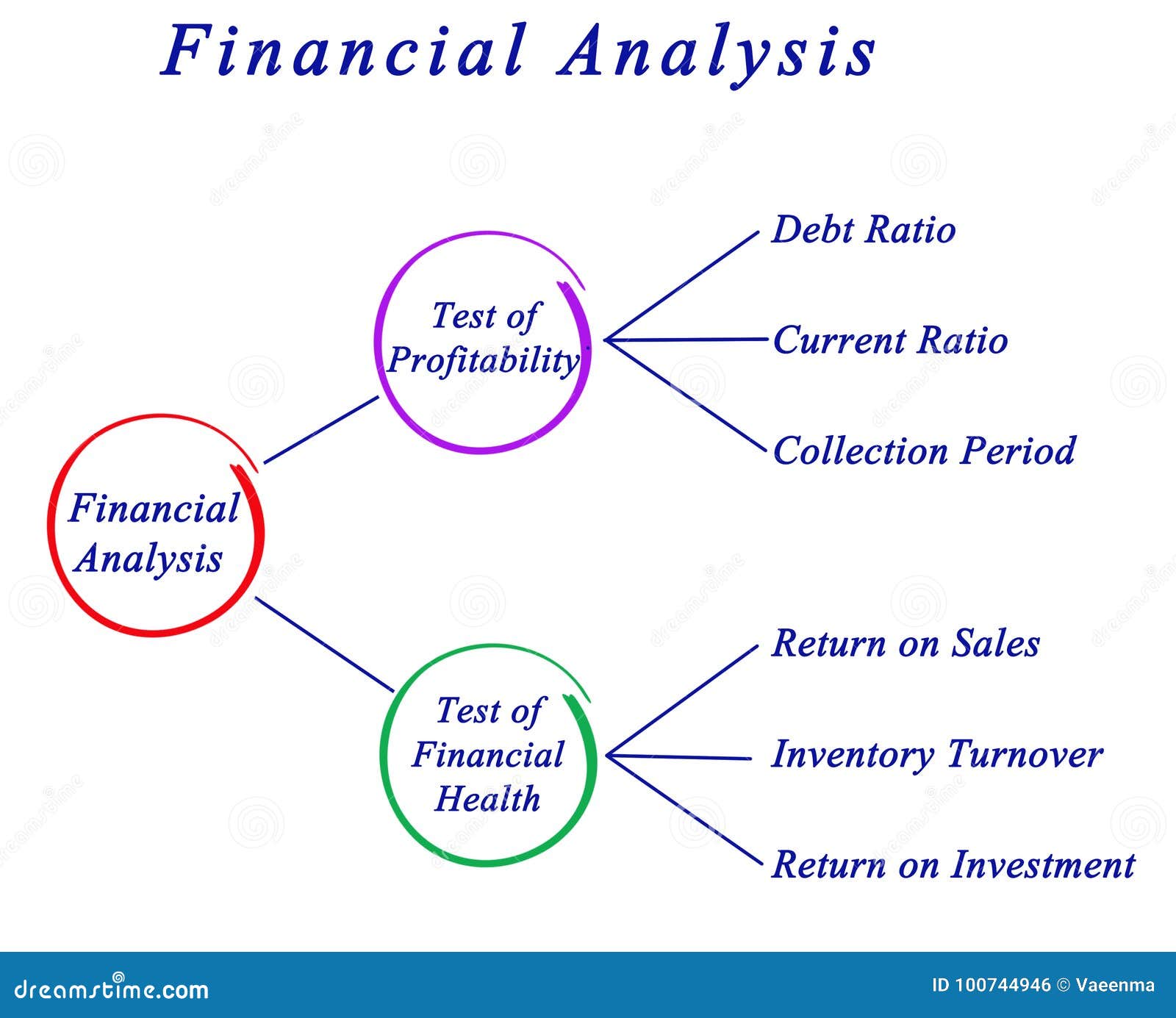 financial-analysis-stock-illustration-illustration-of-collection-100744946