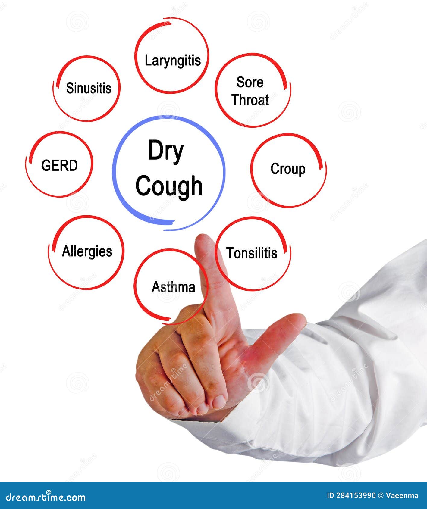 Eight Causes of Dry Cough stock photo. Image of asthma 284153990