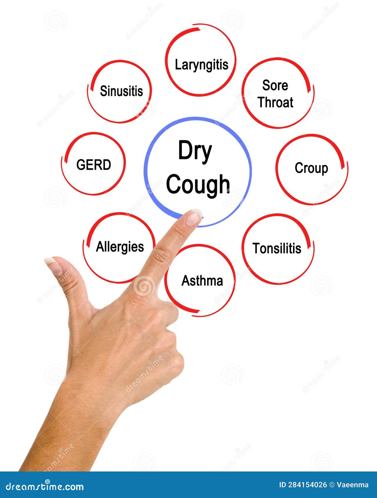 Eight Causes of Dry Cough stock photo. Image of hand 284154026