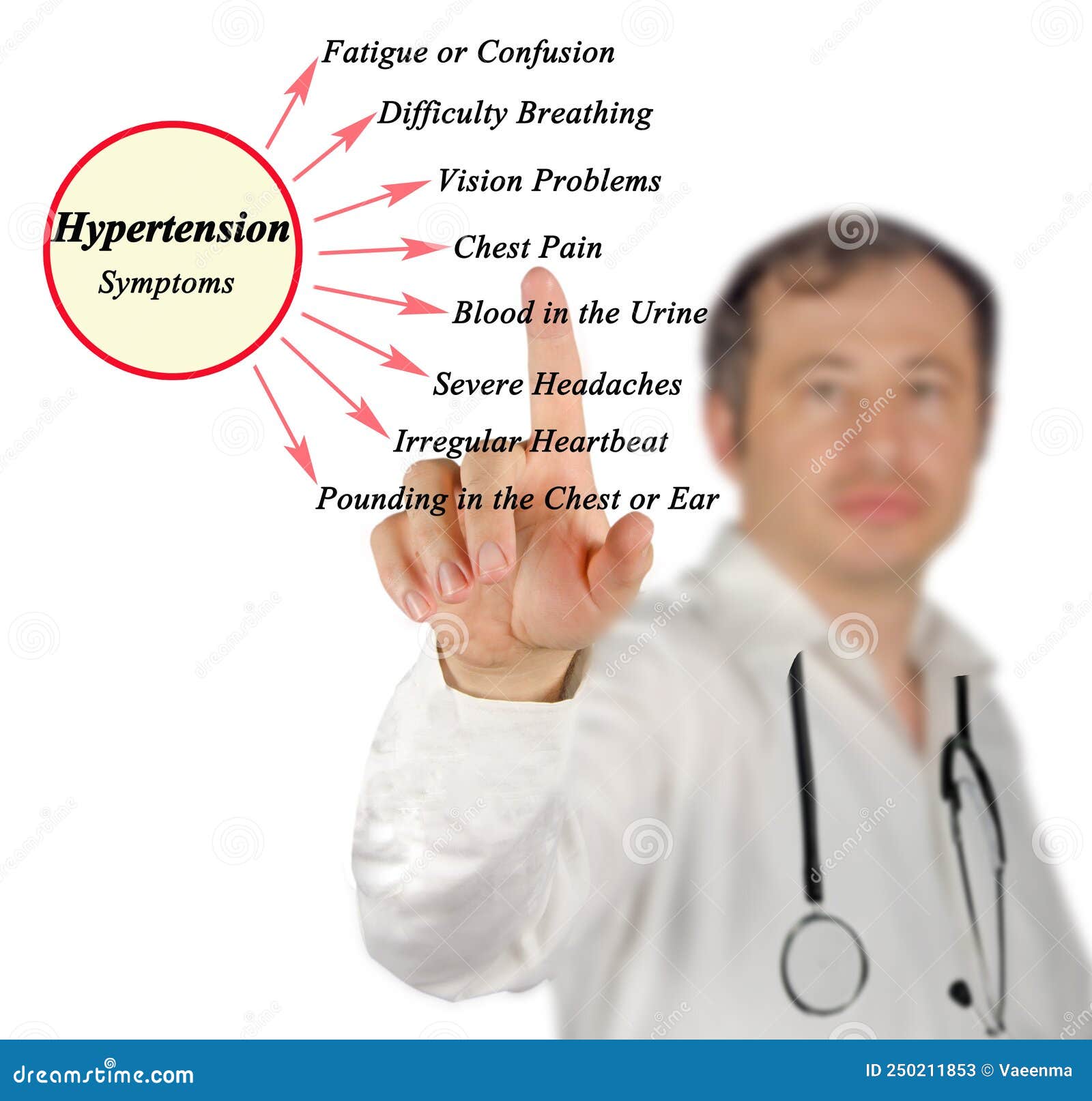 Eight Symptoms of Hypertension Stock Illustration Illustration of