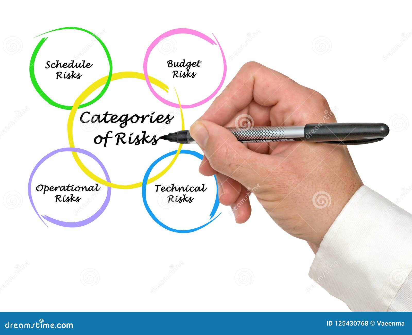 Categories of Risks stock photo. Image of writing, manager - 125430768