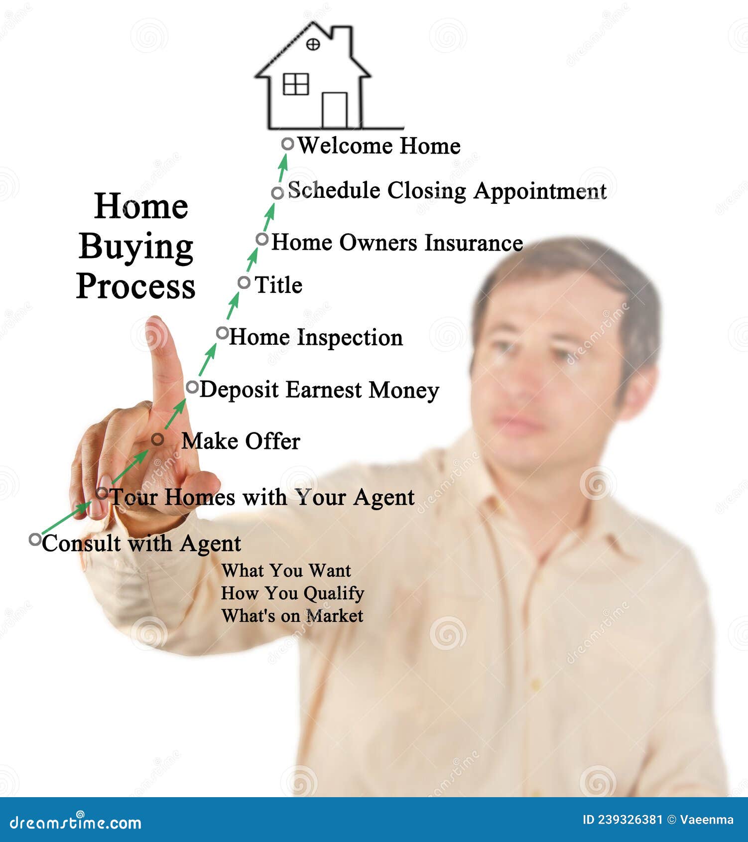 Process of Buying of Home stock image. Image of concept 239326381
