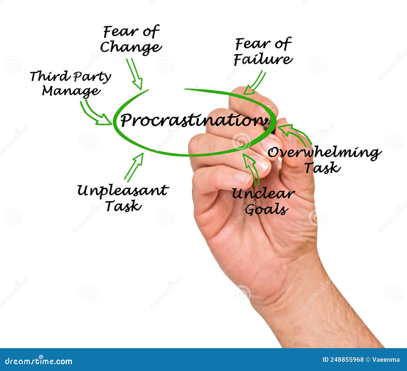 Six Causes of Procrastination Stock Photo Image of procrastination