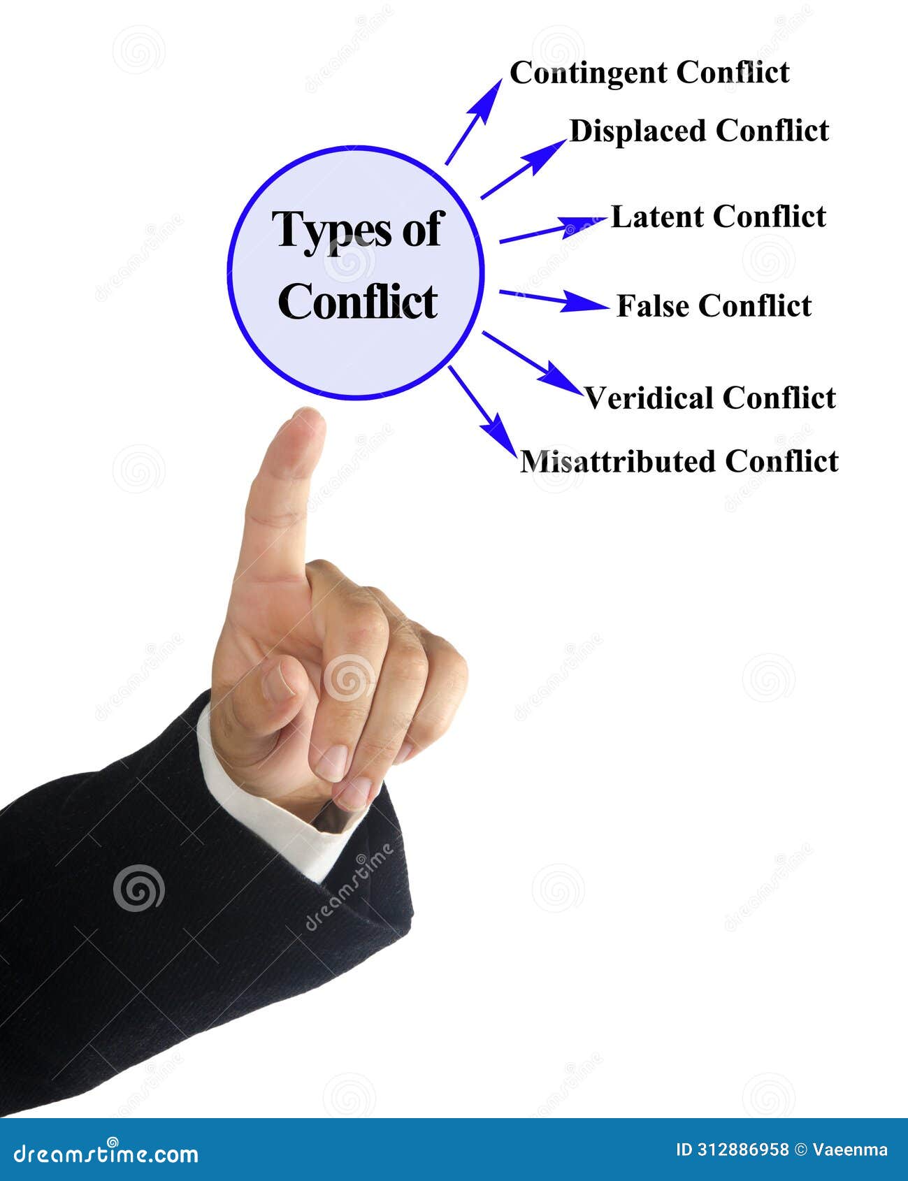 six types of conflict