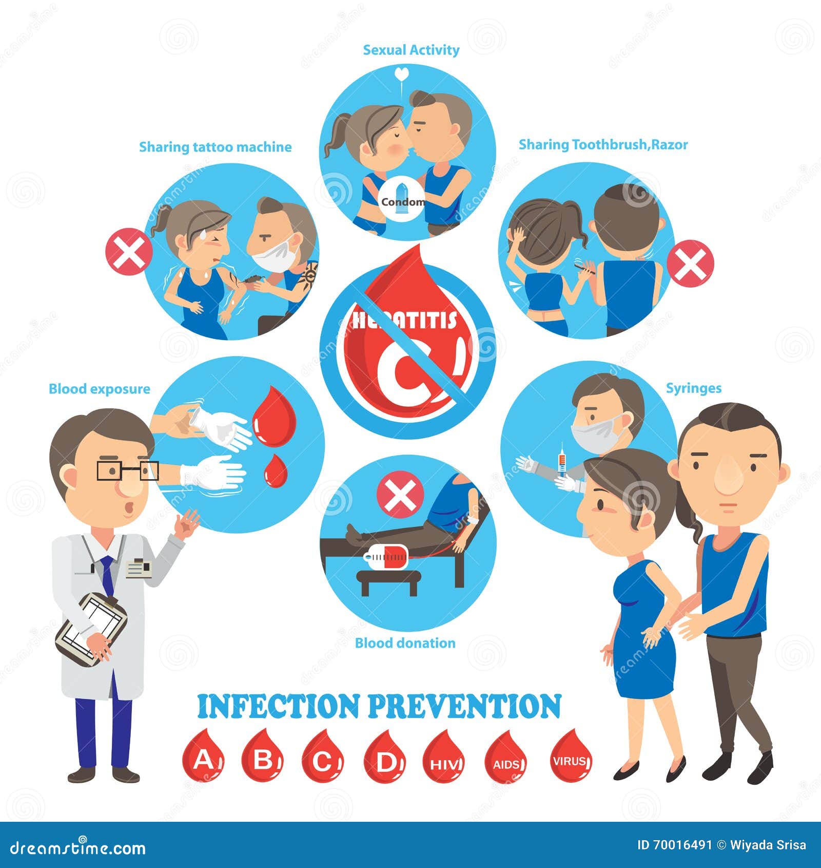 Prevención de la hepatitis ilustración del vector. Imagen Prevención de la hepatitis ilustración del vector. Imagen