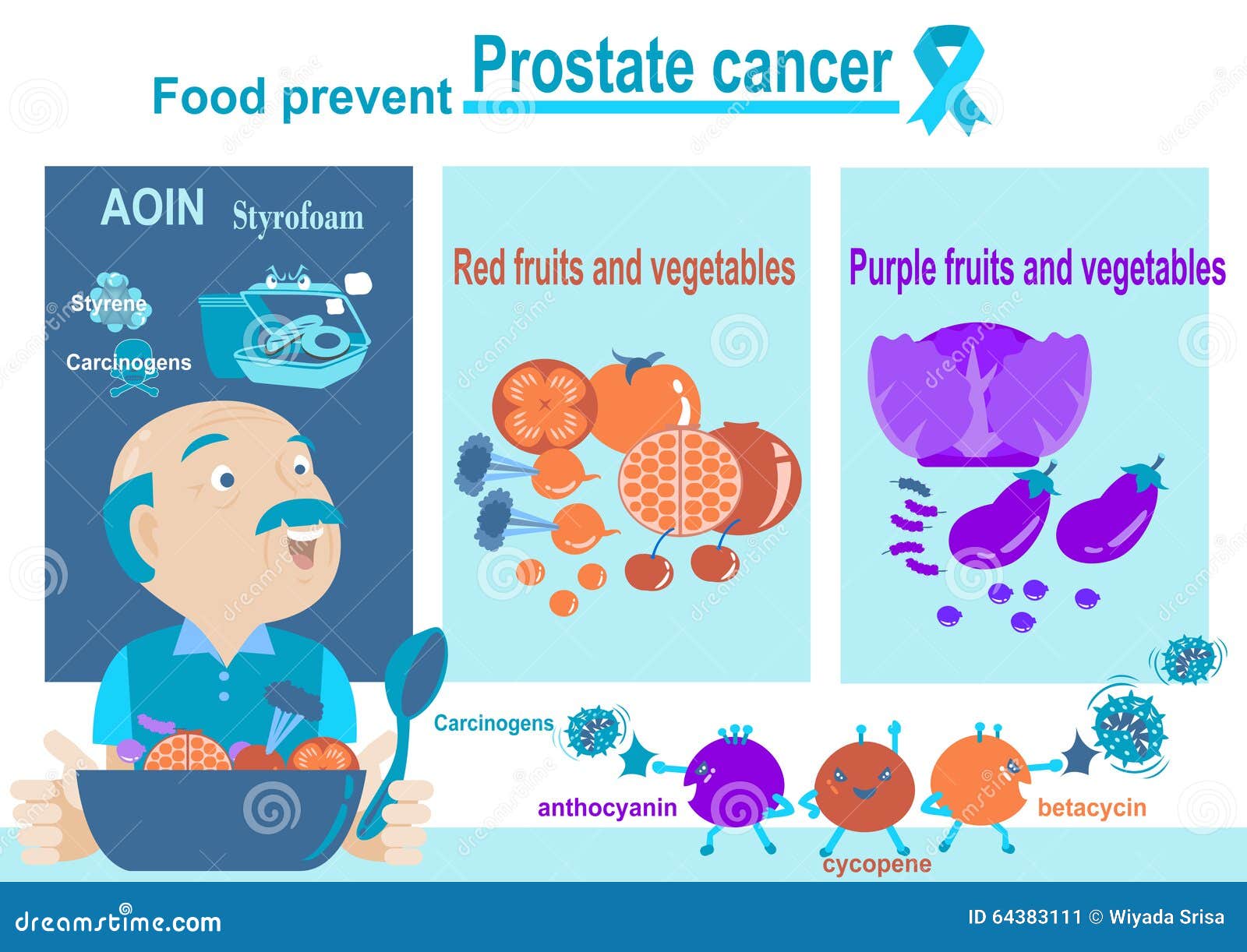 How prevent prostate cancer