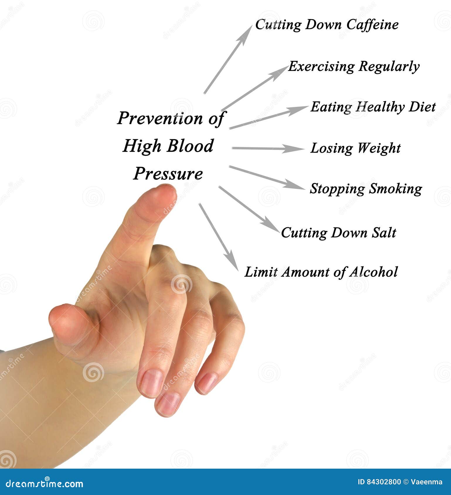 Prevention of best sale high blood pressure