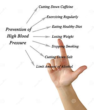 High Blood Pressure Hypertension Written On A Book Stock Image 