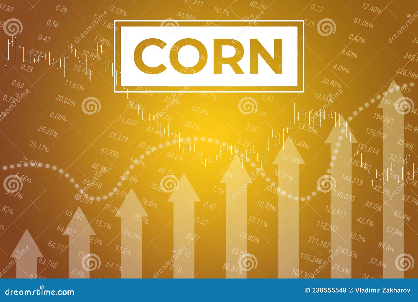 Price Change on Trading Corn Futures on Yellow Finance Background from