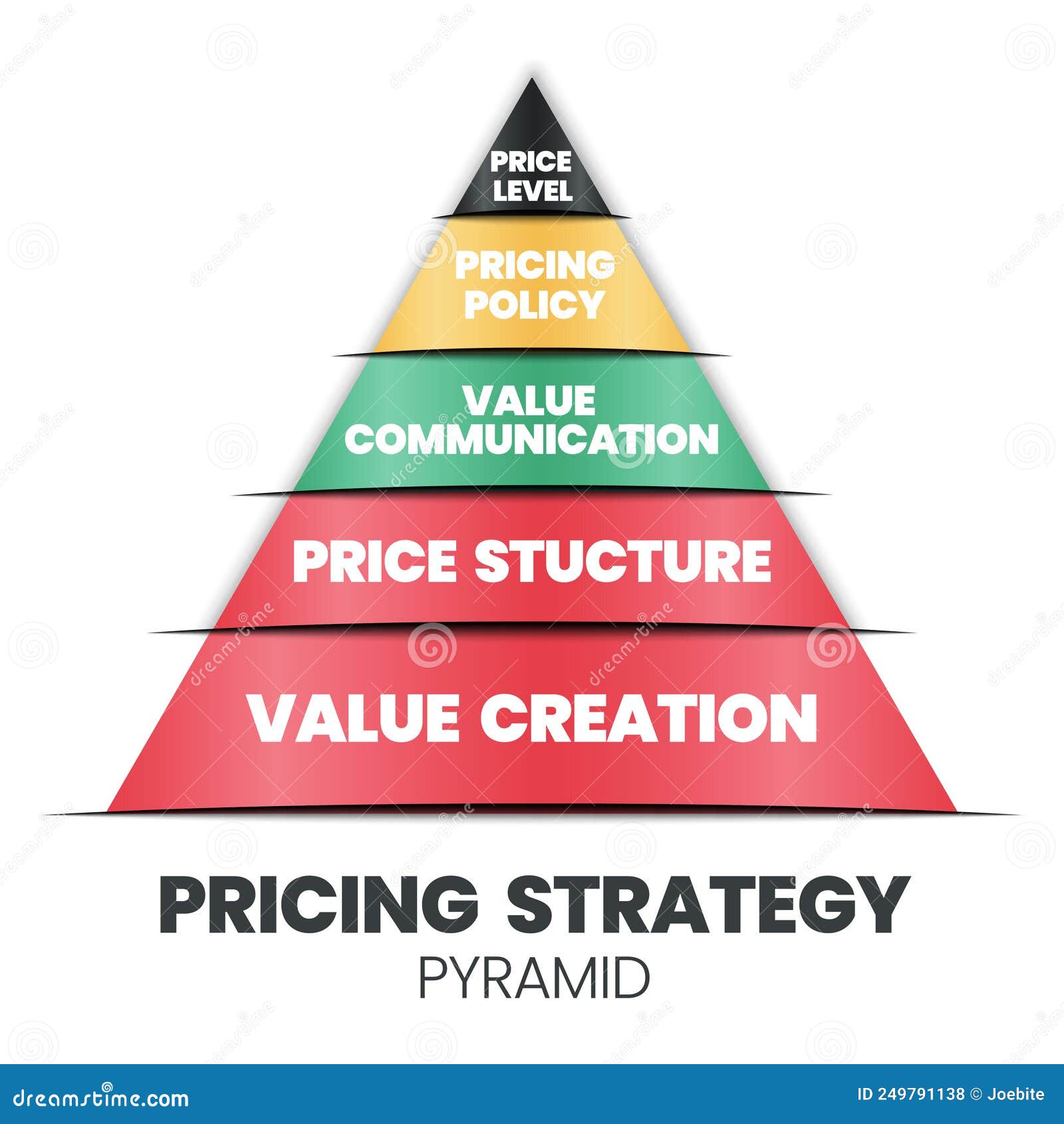 A Vector Illustration of the Pricing Strategic Pyramid Concept is 4Ps A Vector Illustration of the Pricing Strategic Pyramid Concept is 4Ps