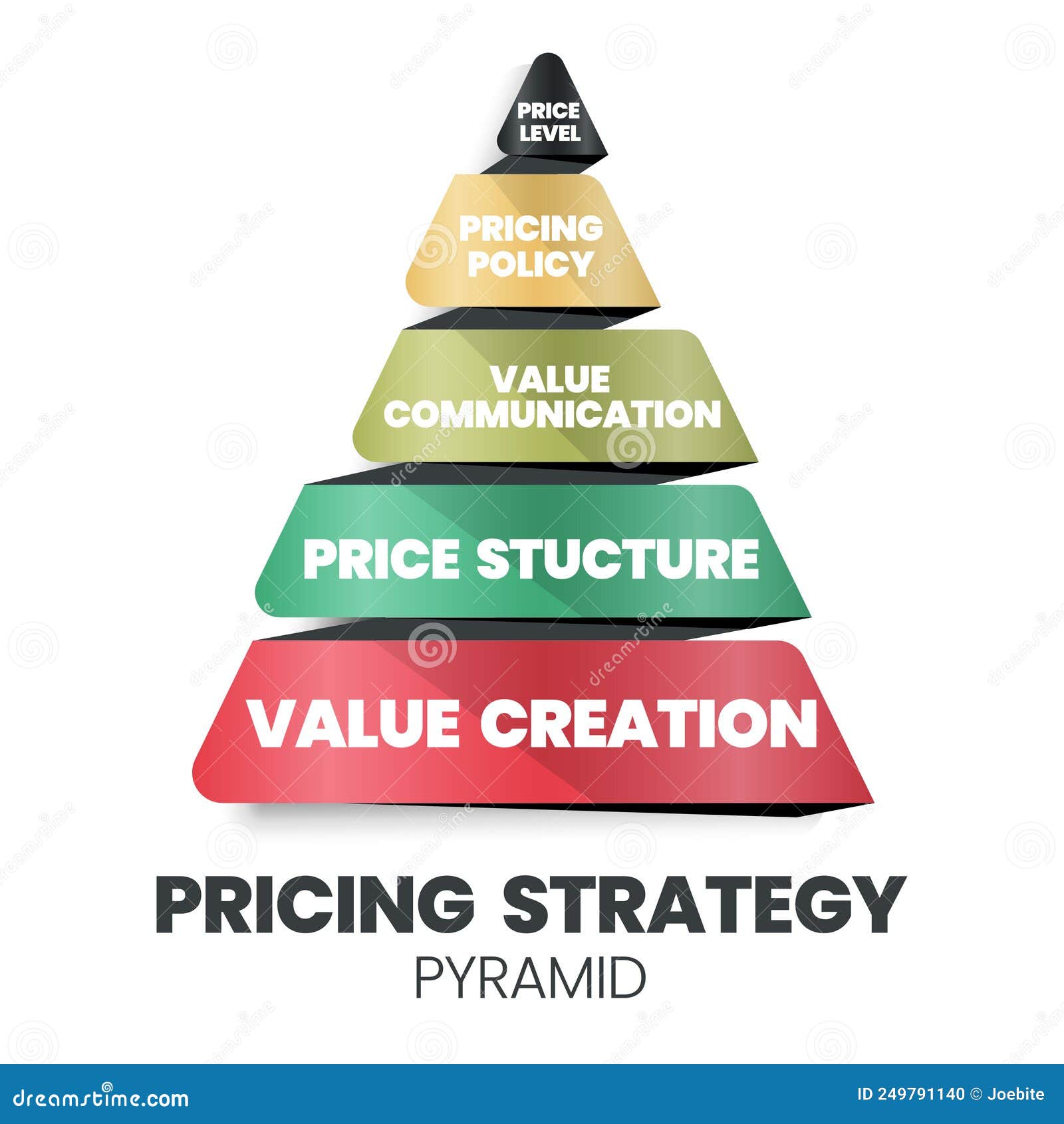 A Vector Illustration of the Pricing Strategic Pyramid Concept is 4Ps A Vector Illustration of the Pricing Strategic Pyramid Concept is 4Ps