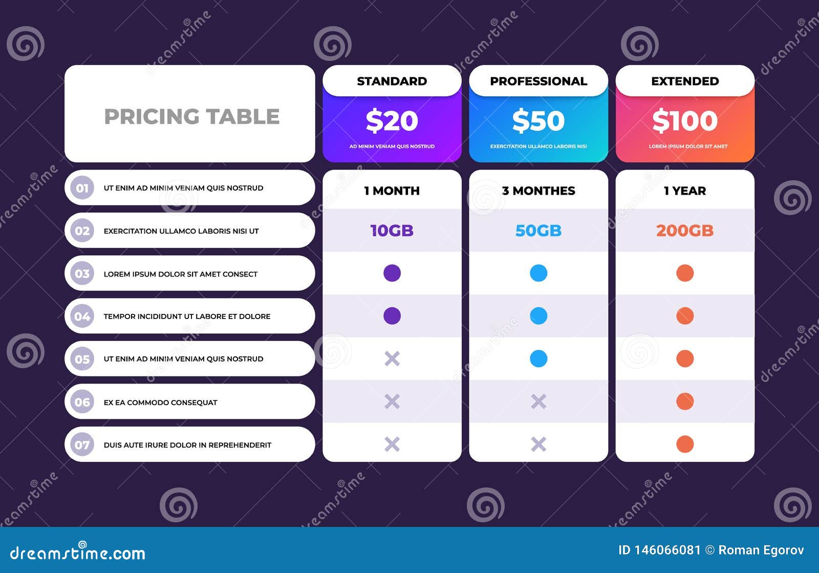 Table Comparison Chart