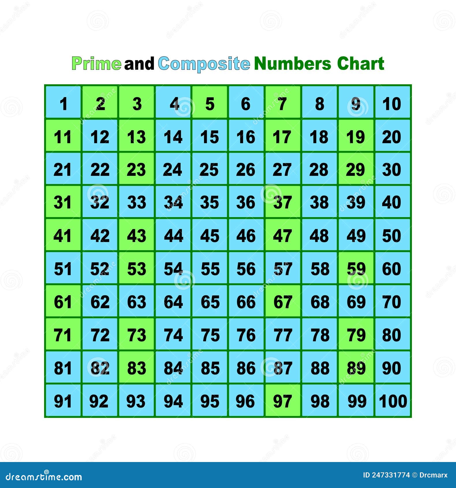 a-prime-and-composite-numbers-chart-royalty-free-cartoon