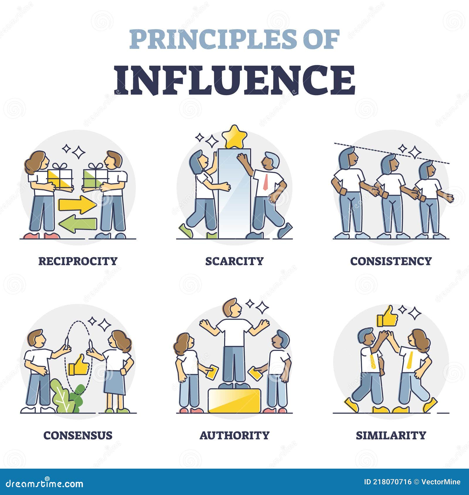 principles of influence and successful persuasion collection outline concept