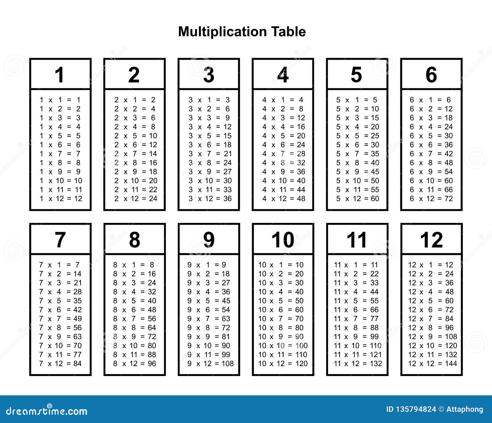 Multiplication Table Chart