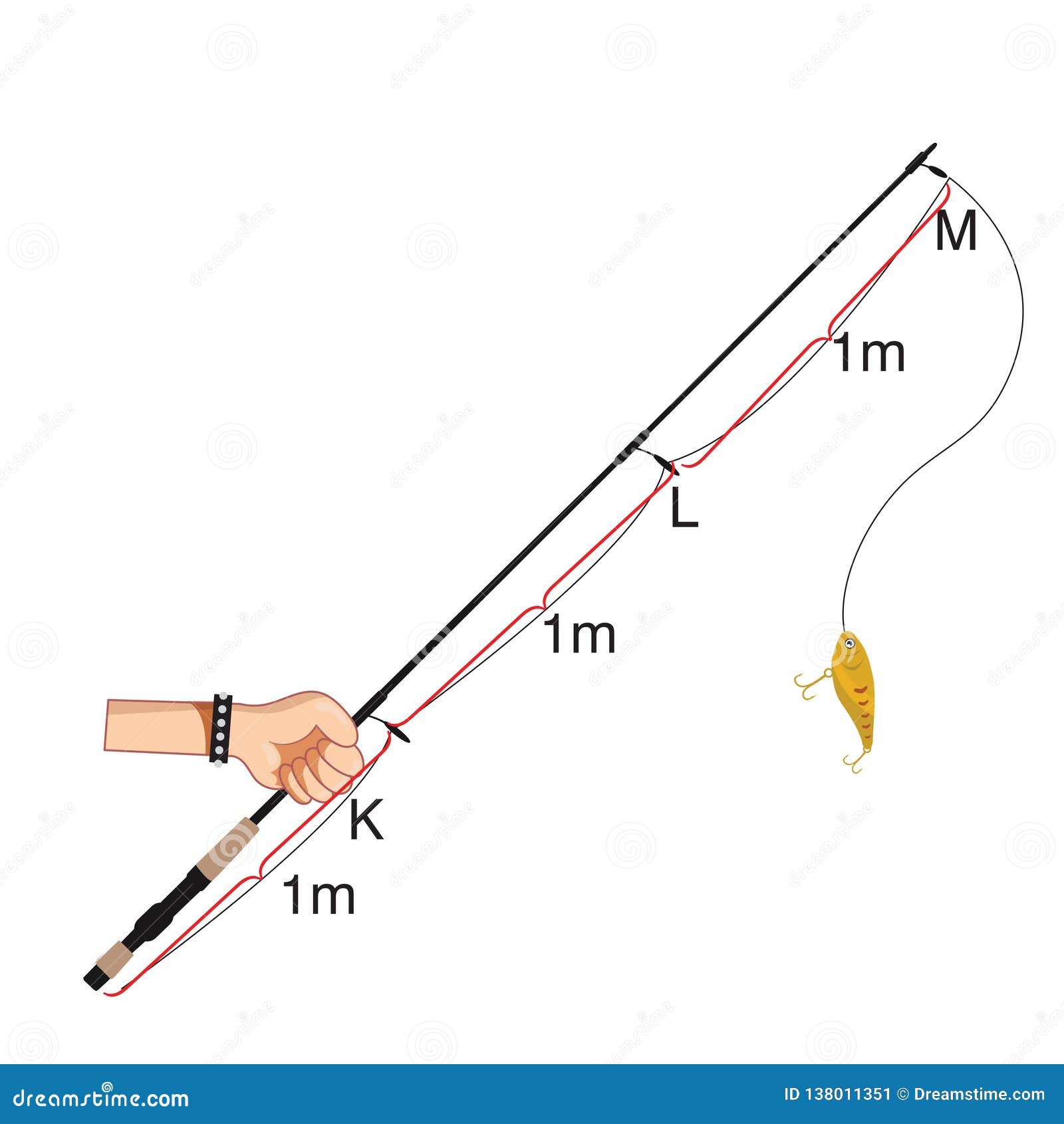 Mathematics - Fishing Rod and Hand Question Stock Vector - Illustration of  sport, isolated: 138011351