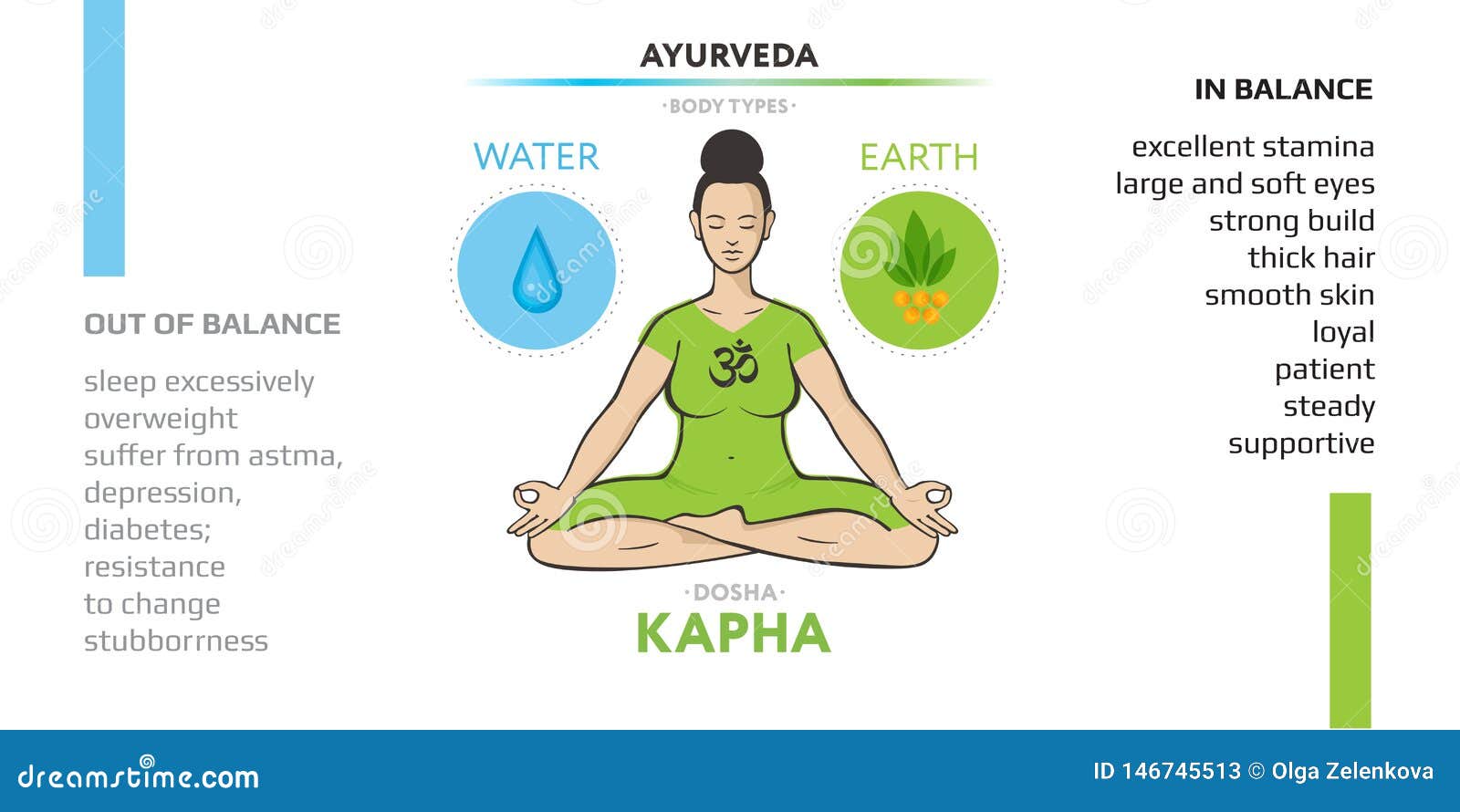 Kapha Dosha Yoga — Five Prana