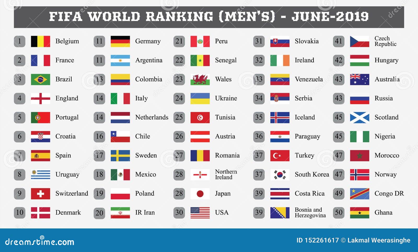 Fifa World Ranking Men S June 19 Editorial Photography Illustration Of Soccer Green