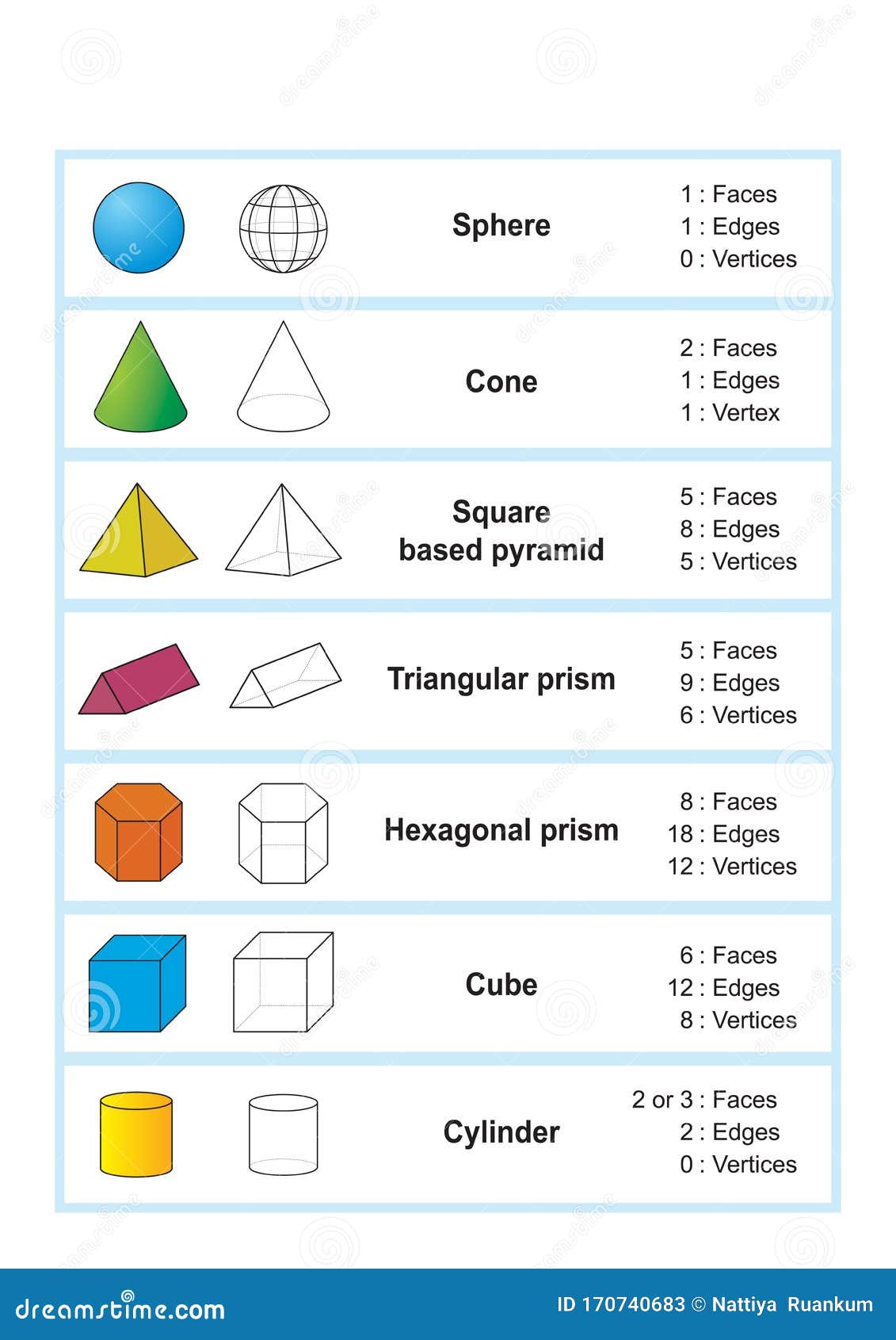 Properties of 3d Shapes. Geometric Shapes 3D Stock Vector