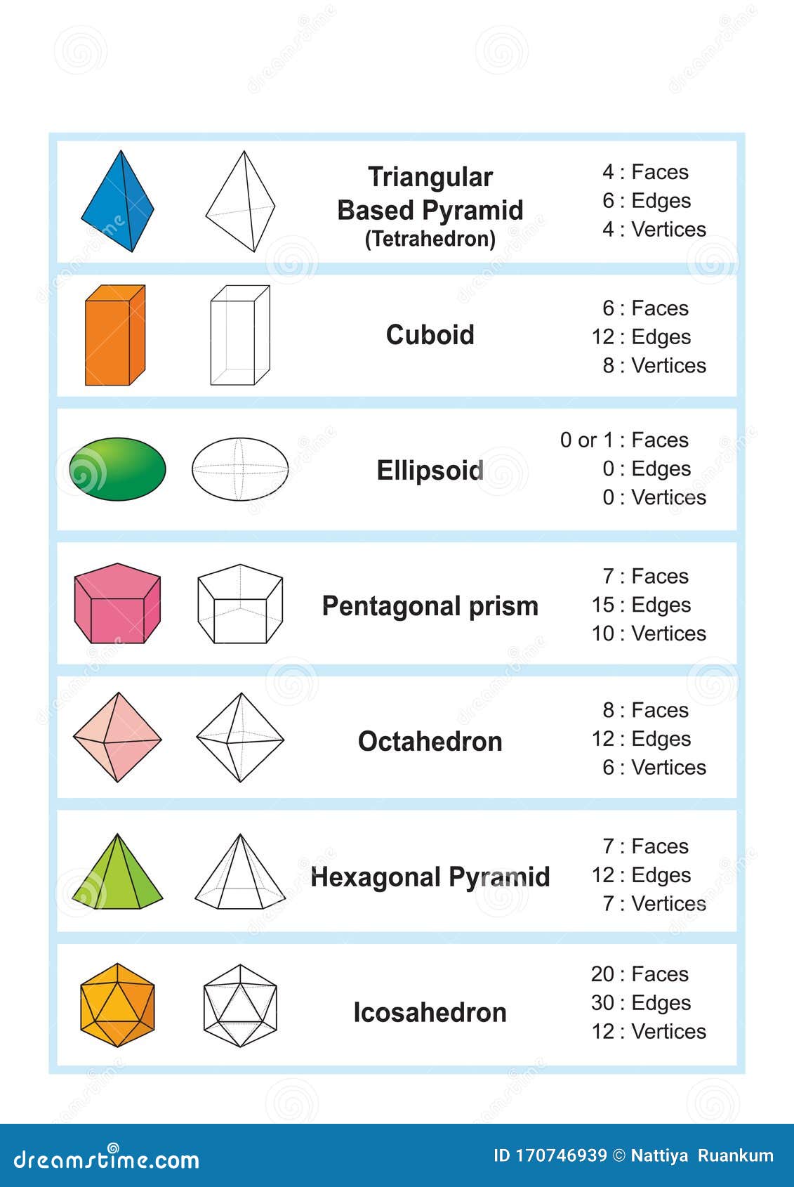 Properties Of 3d Shapes Geometric Shapes 3d Vector Illustration